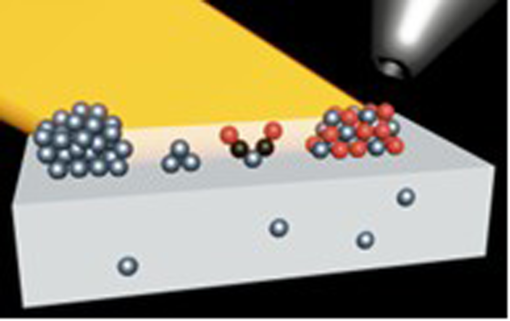 164. Size and oxidation state tracking of dynamic Rh catalysts on rutile TiO2 by ambient-pressure XPS
