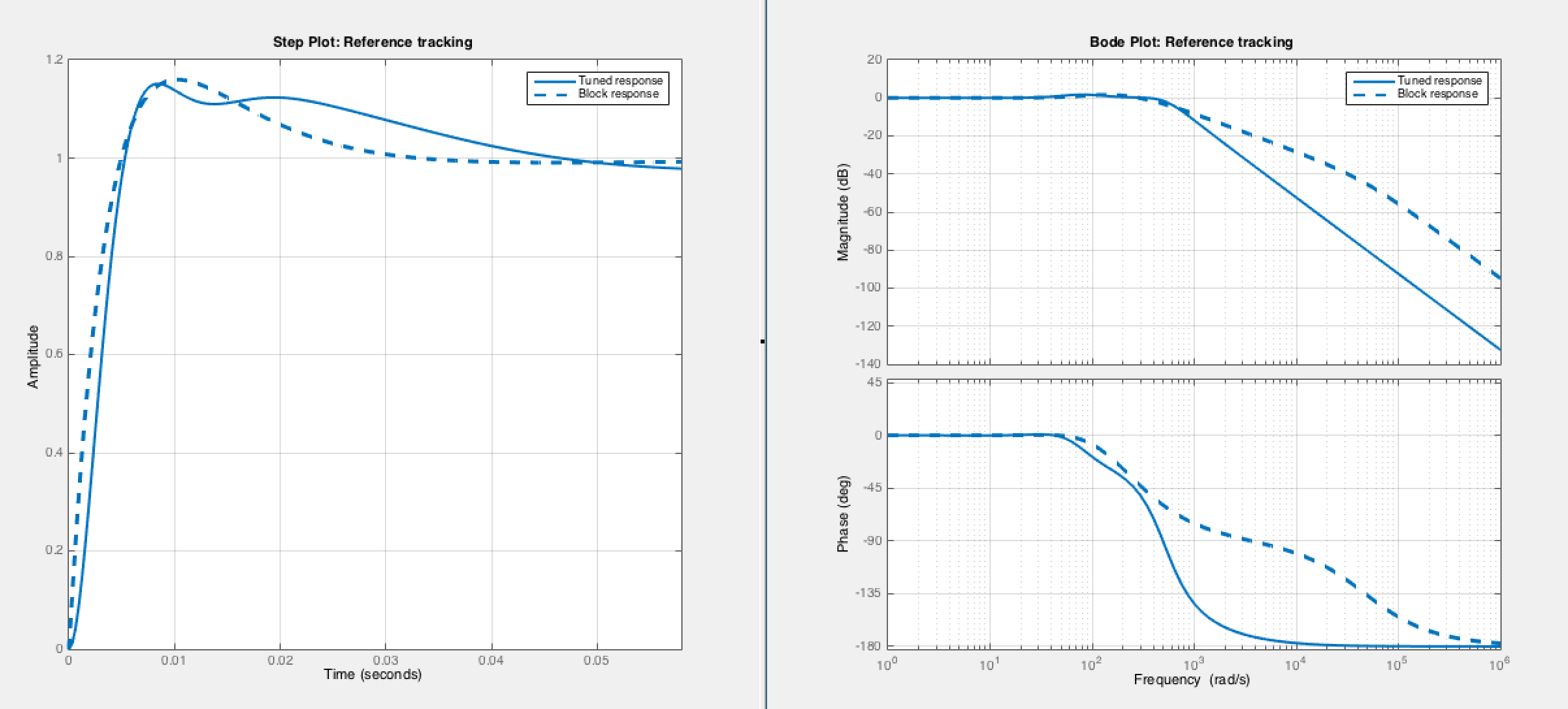 Референс трек. Step response АС. Gas Price hike graph Biden 2022.