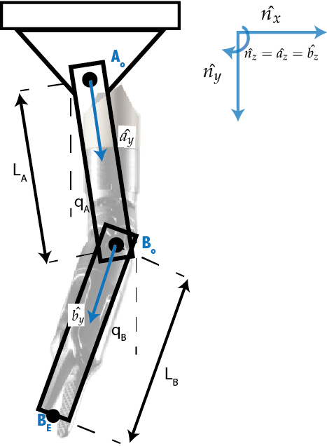 CHARM LAB ENGR1052016/Alexa Siu Jonah Kohen