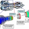 Integrated hybrid RANS/LES of a realistic gas turbine engine.