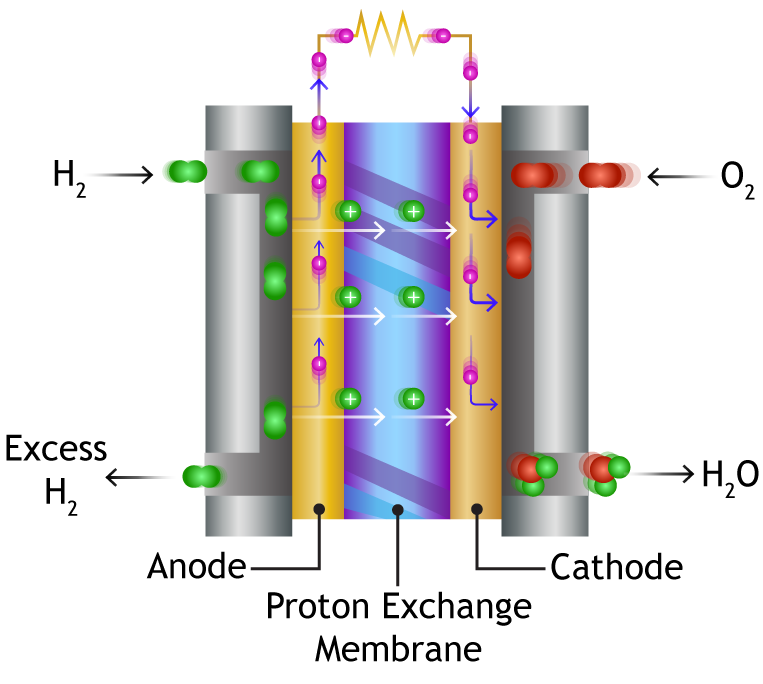 Pem Fuel Cell Schematic