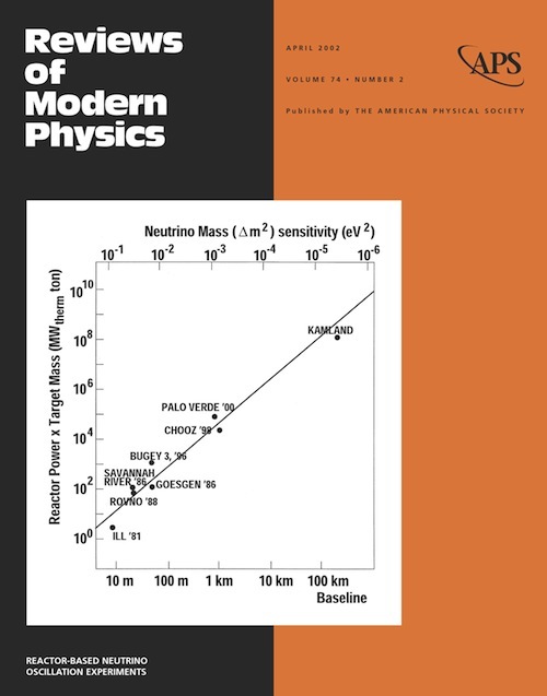 Review Modern Physics cover image