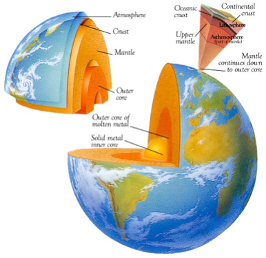 structure of the earth