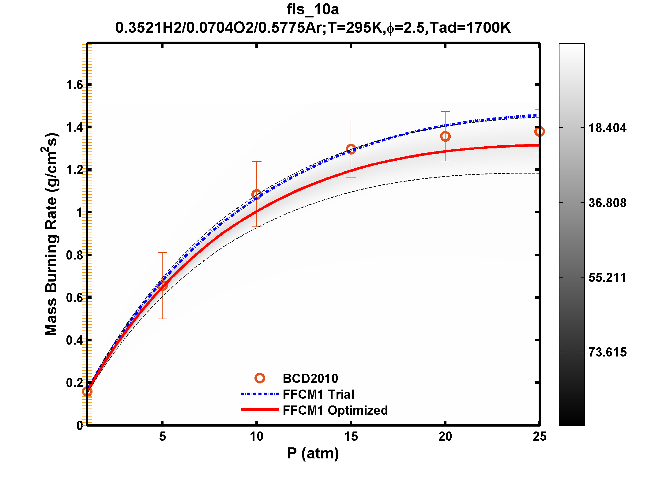 Plot data are not available, please refer to the target description.