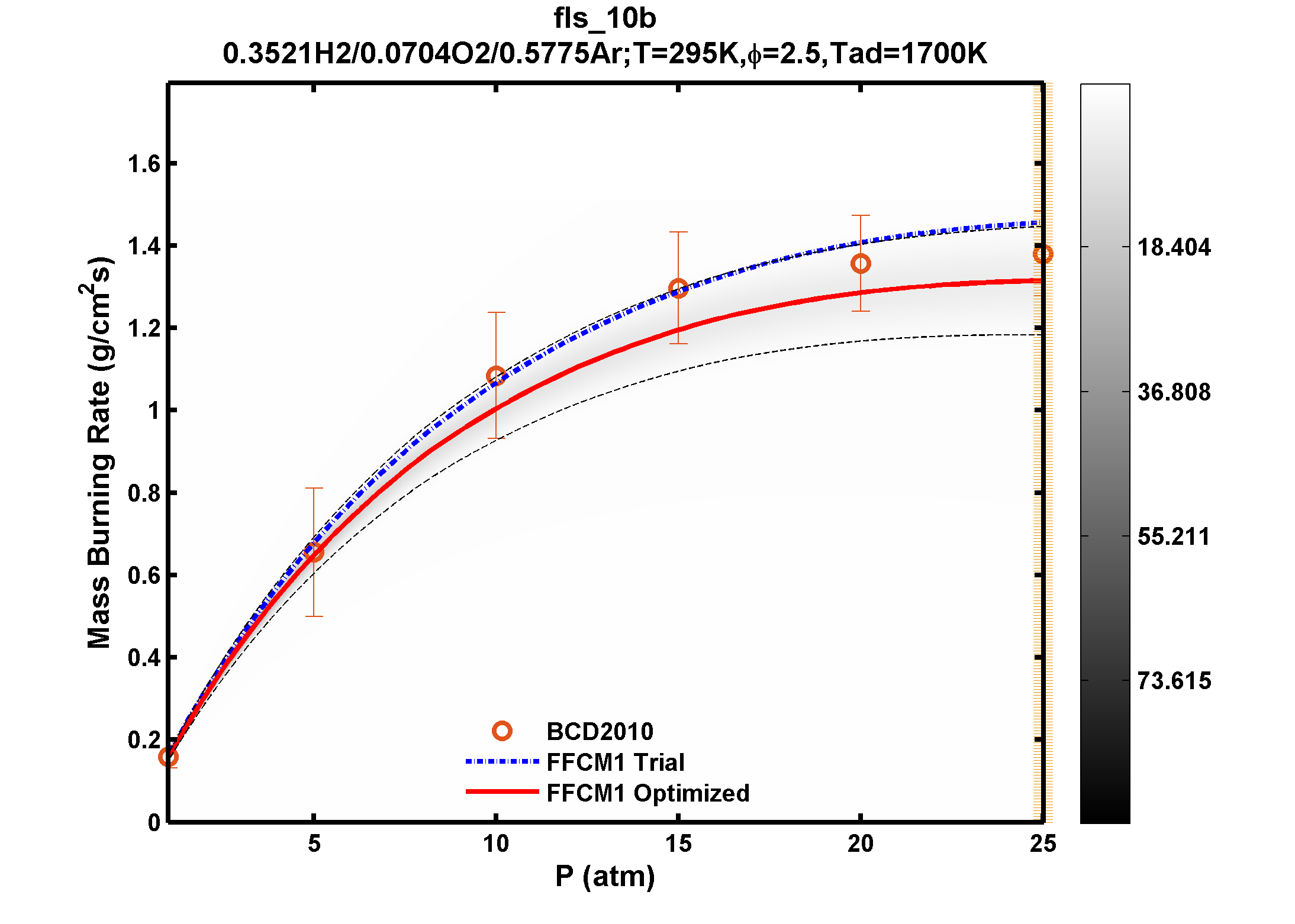 Plot data are not available, please refer to the target description.