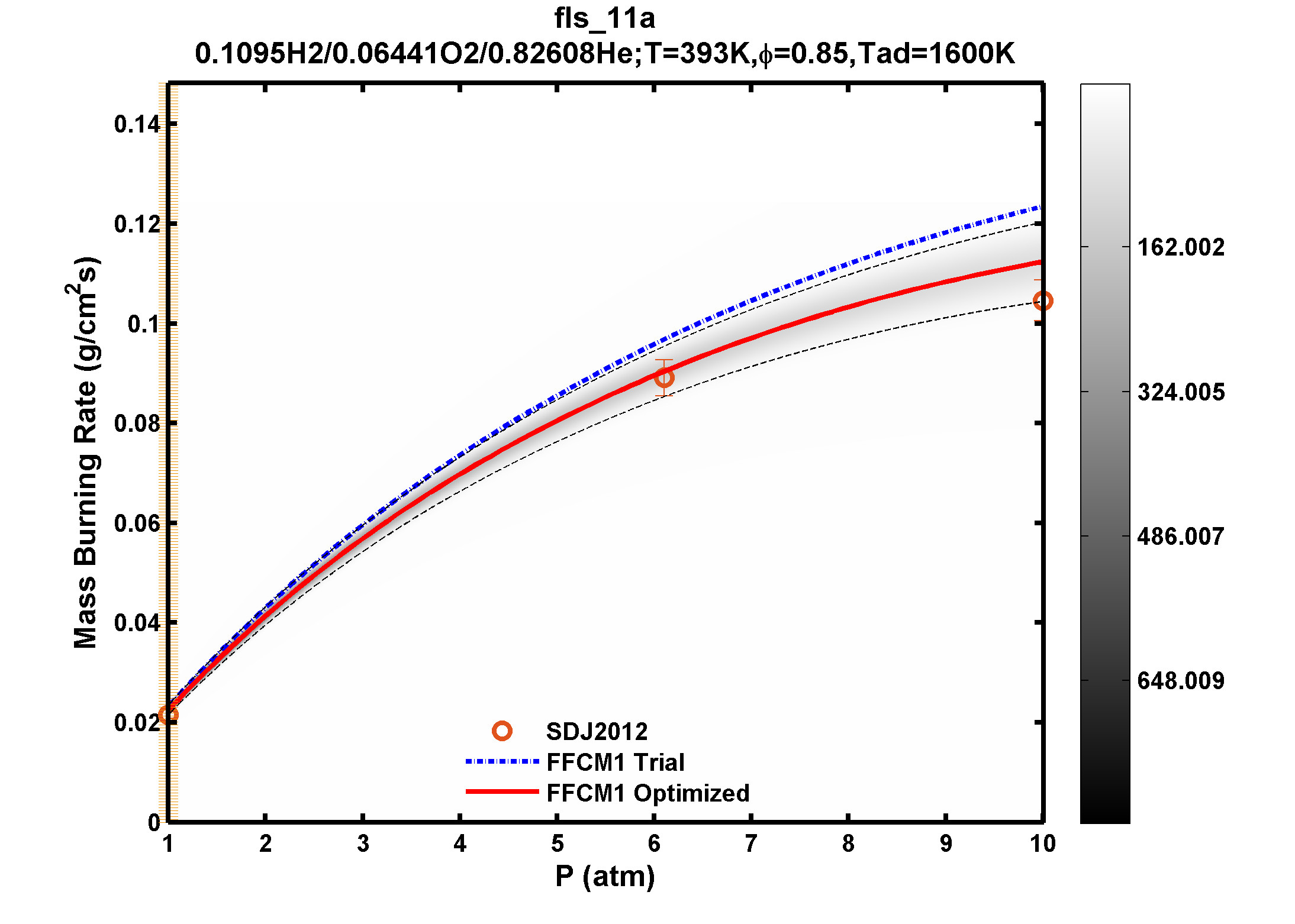 Plot data are not available, please refer to the target description.