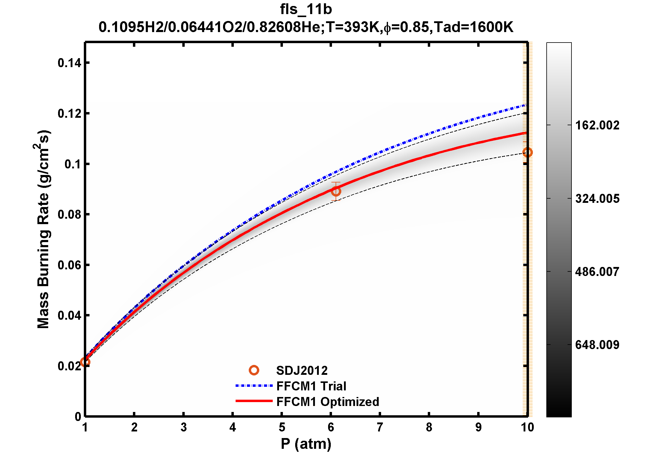 Plot data are not available, please refer to the target description.