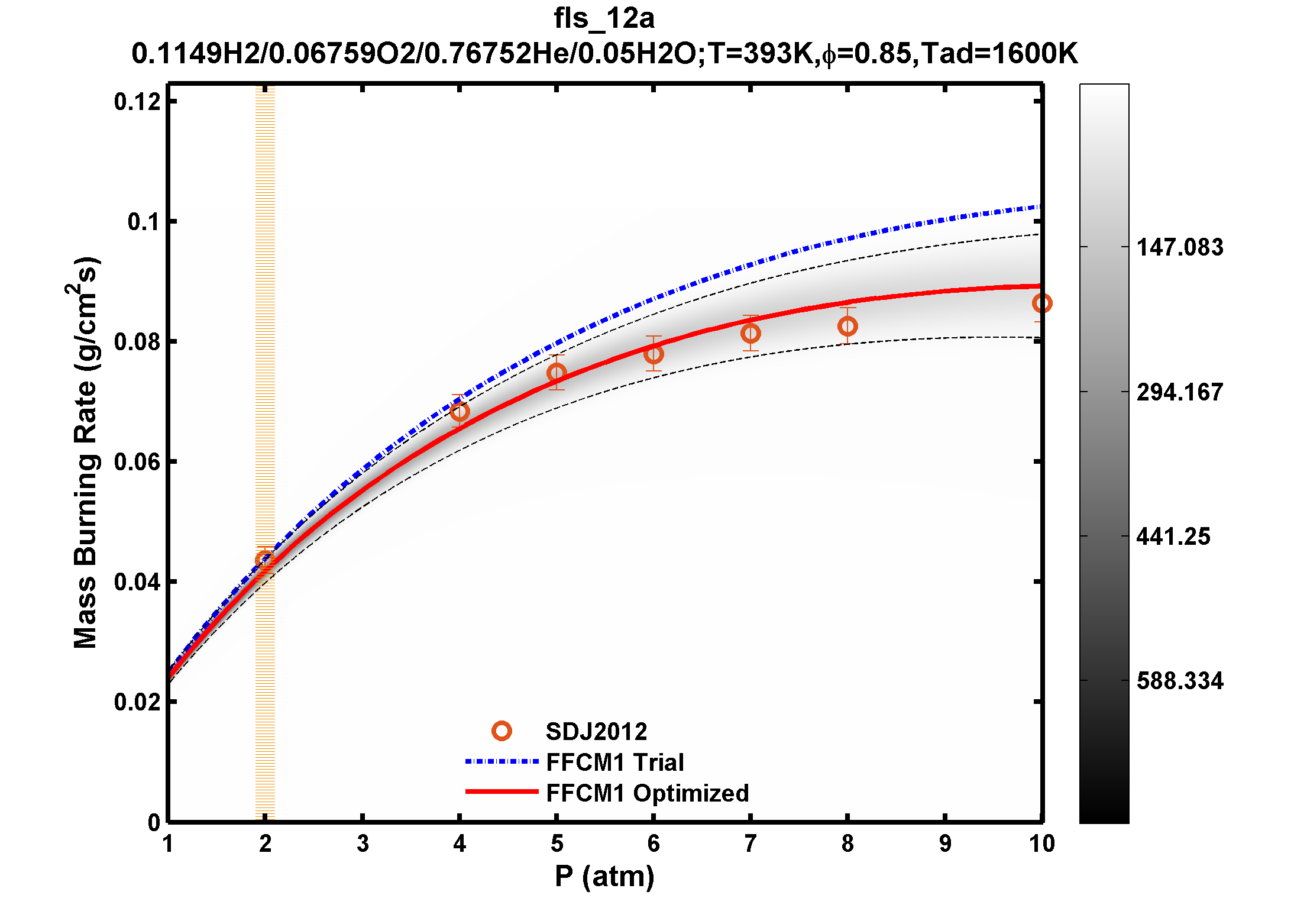 Plot data are not available, please refer to the target description.