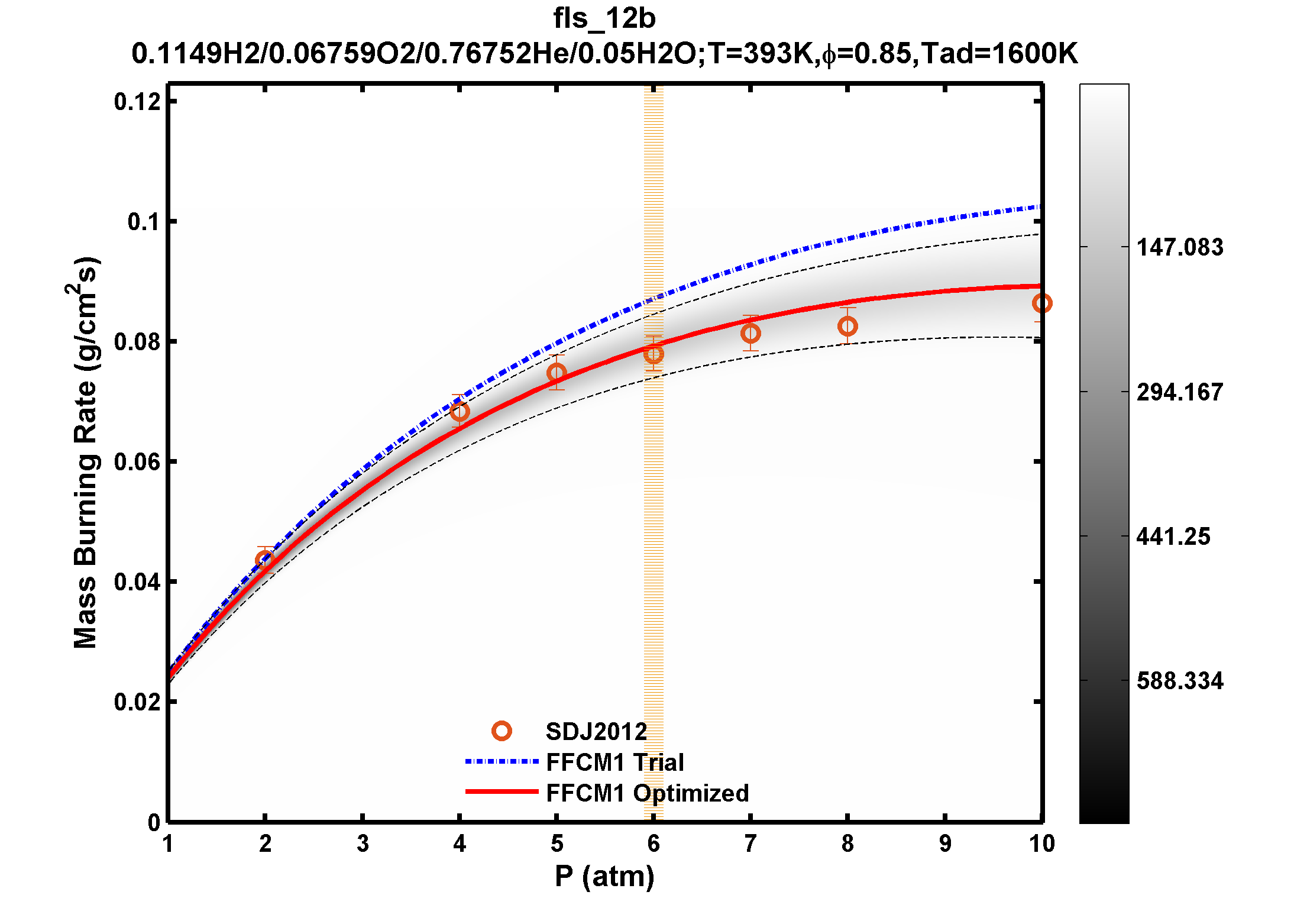 Plot data are not available, please refer to the target description.
