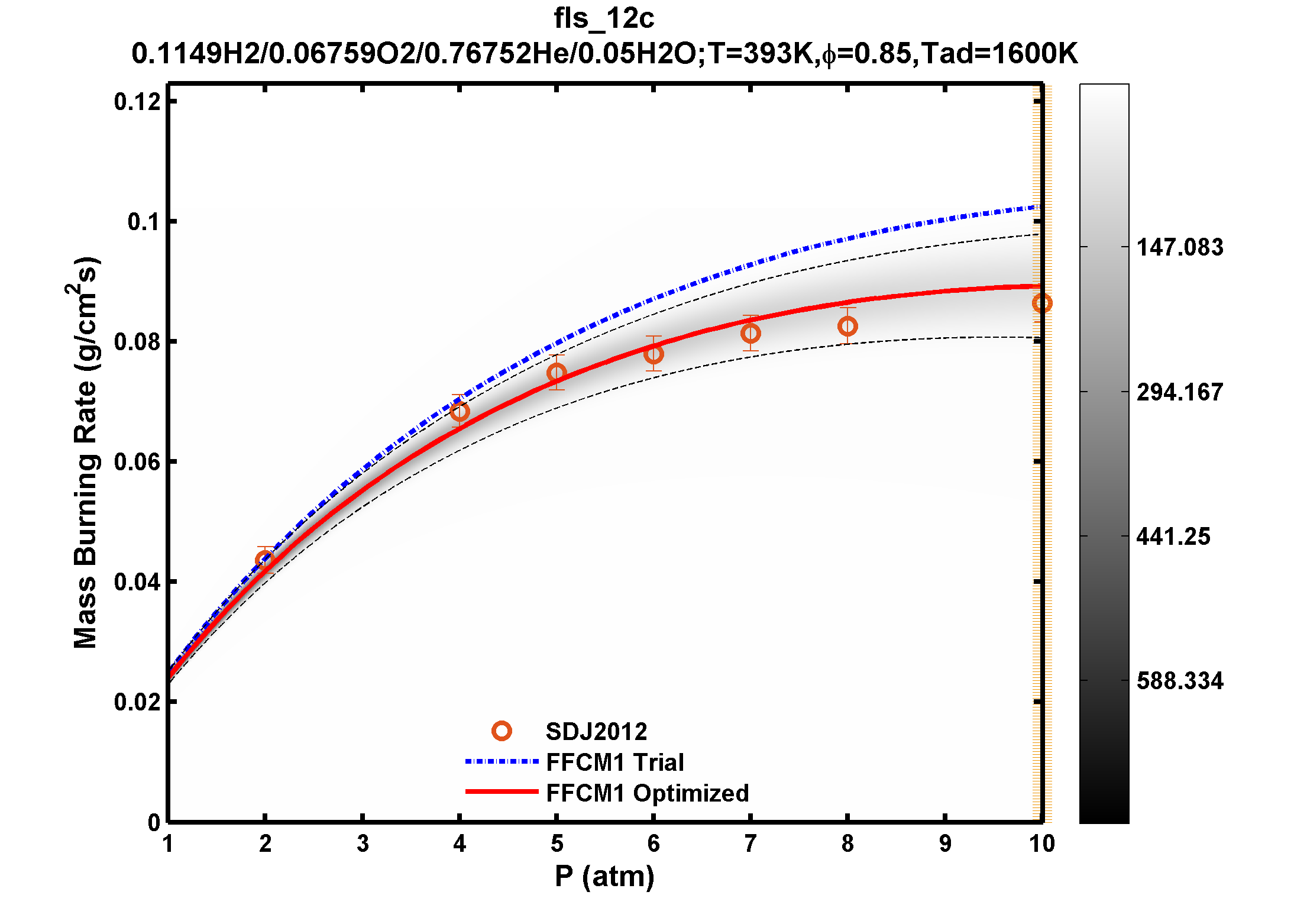 Plot data are not available, please refer to the target description.