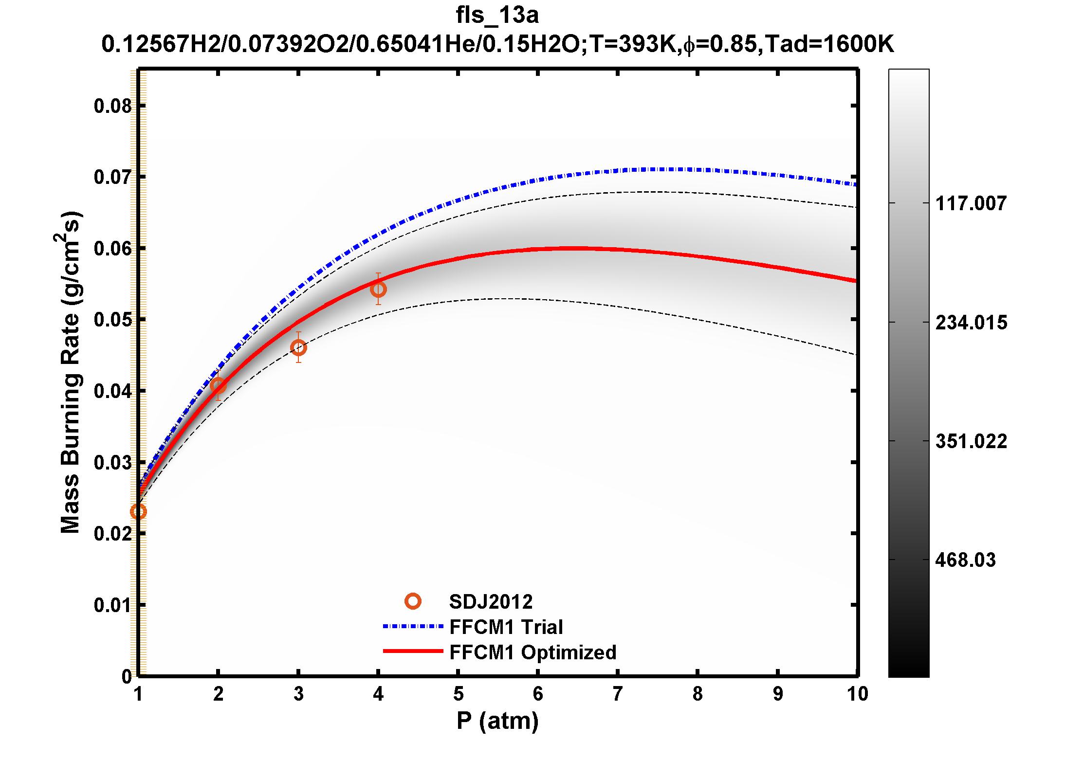 Plot data are not available, please refer to the target description.