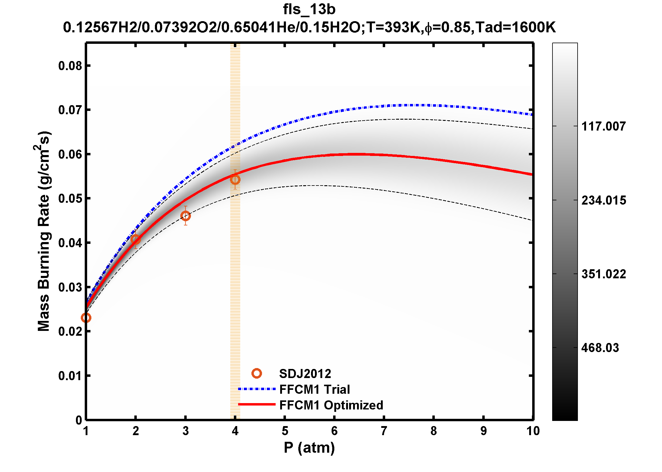 Plot data are not available, please refer to the target description.