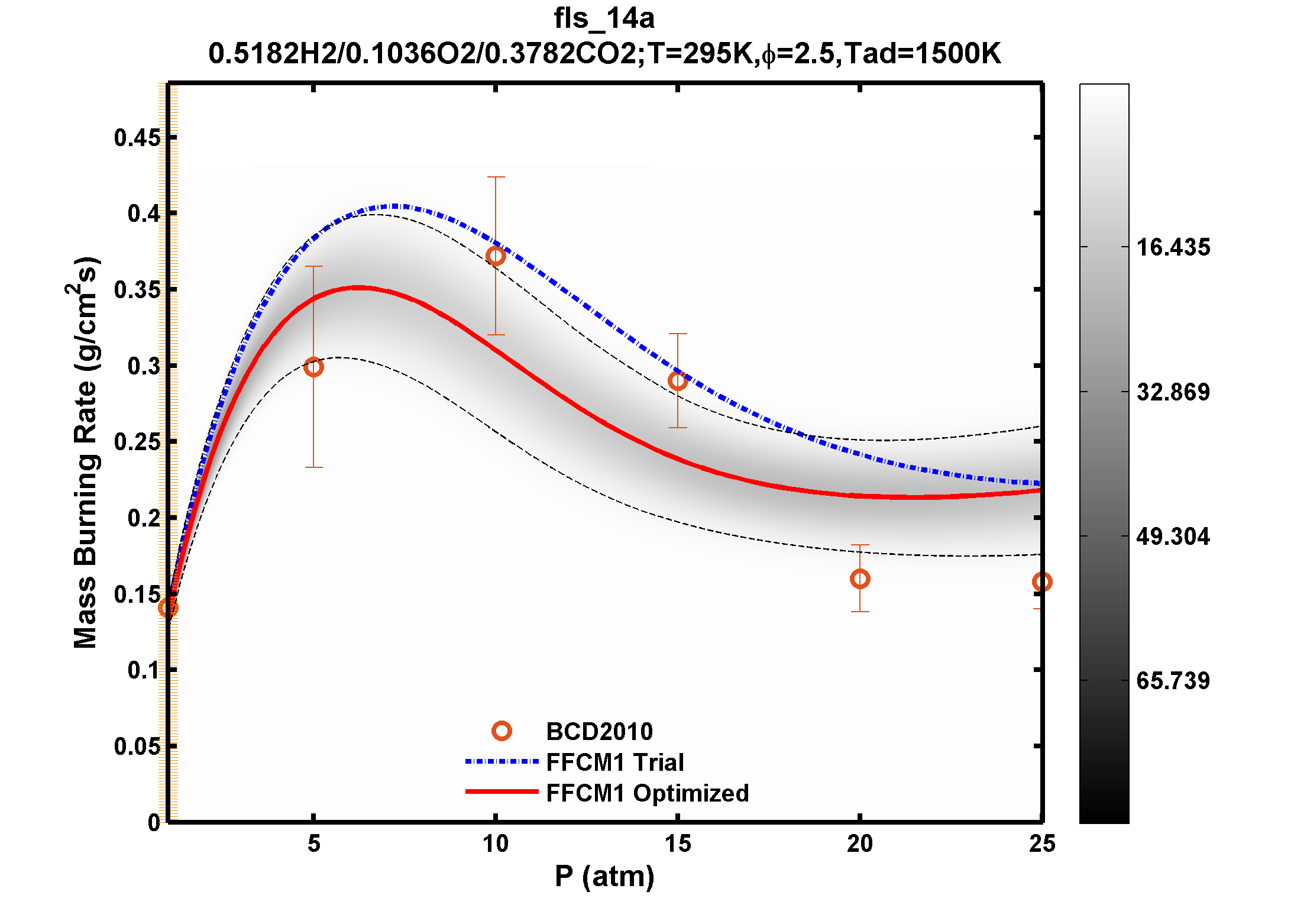 Plot data are not available, please refer to the target description.
