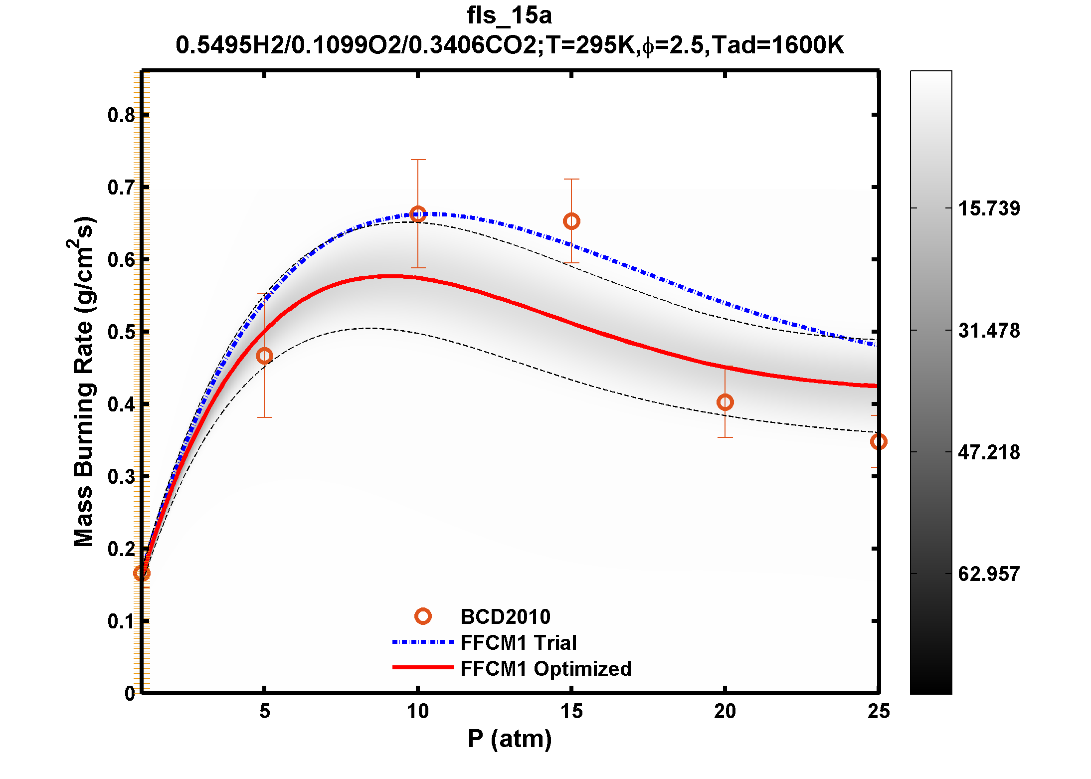 Plot data are not available, please refer to the target description.