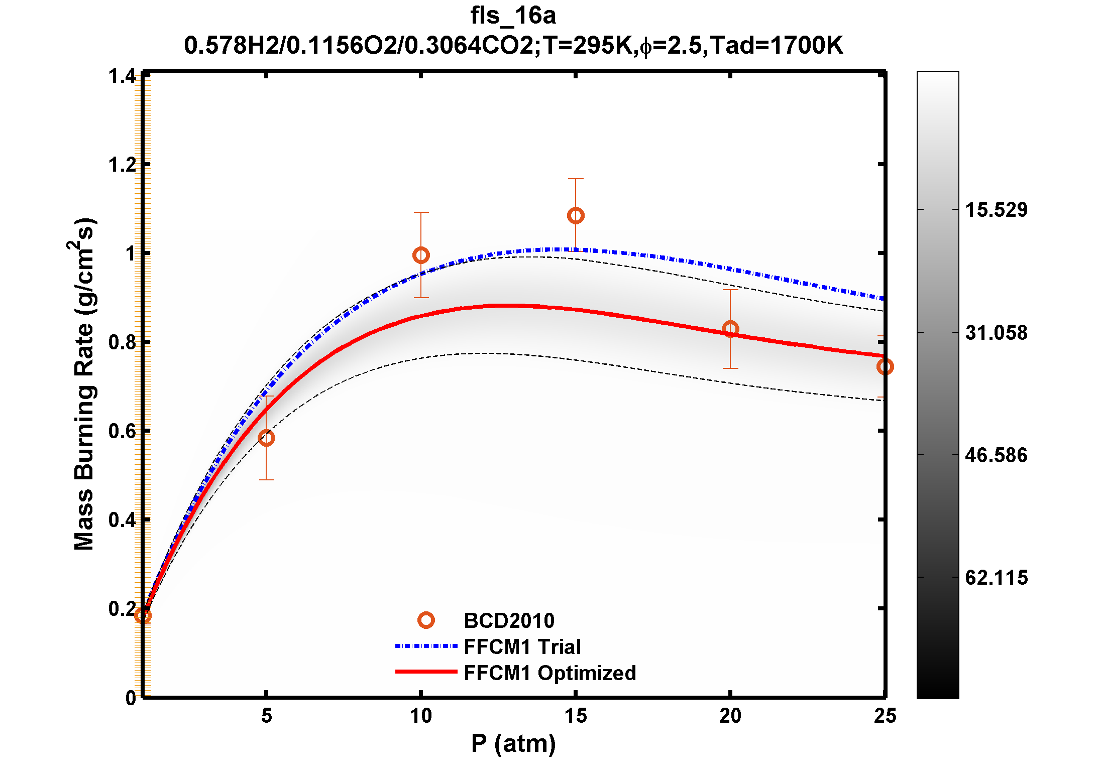 Plot data are not available, please refer to the target description.