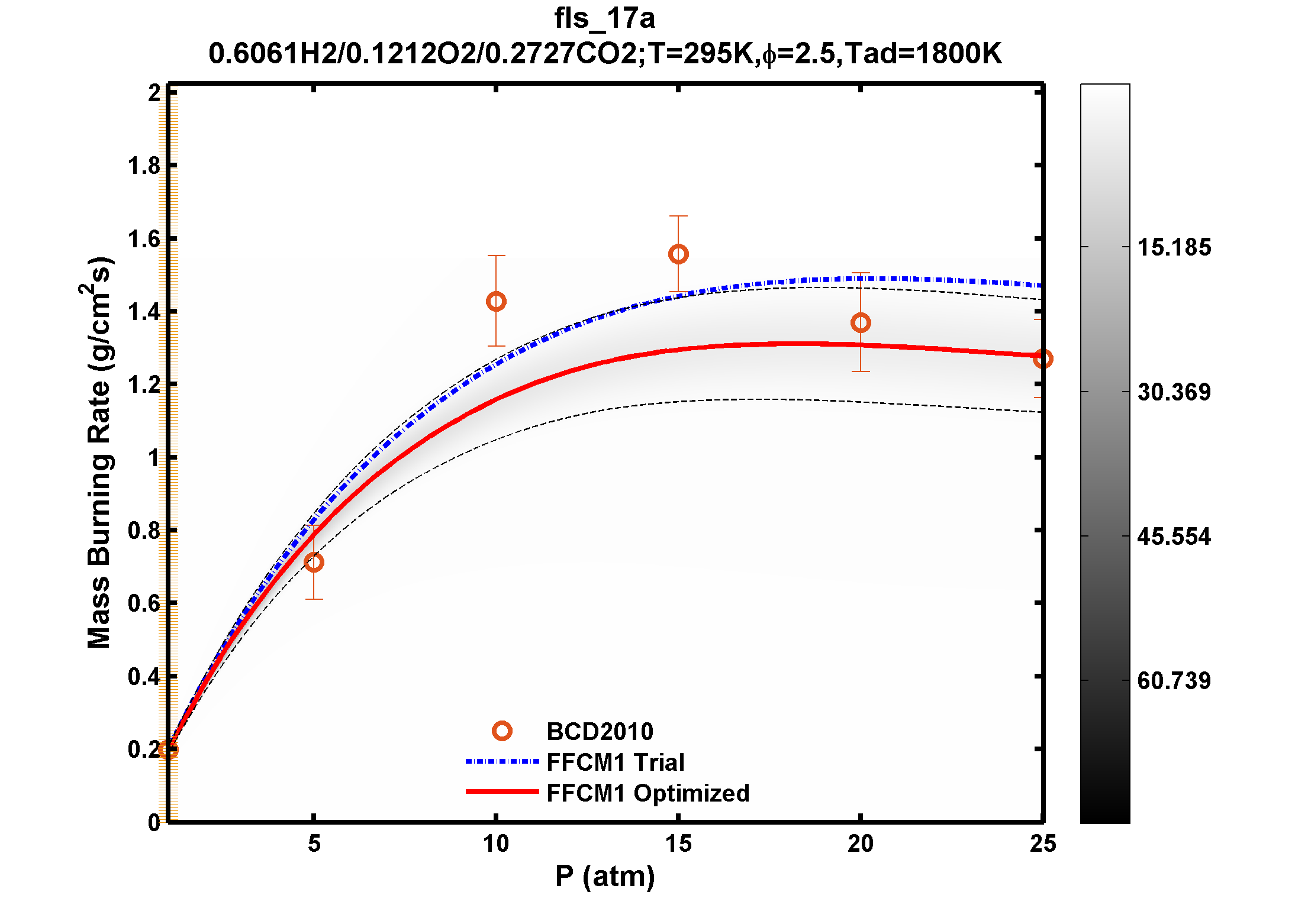 Plot data are not available, please refer to the target description.