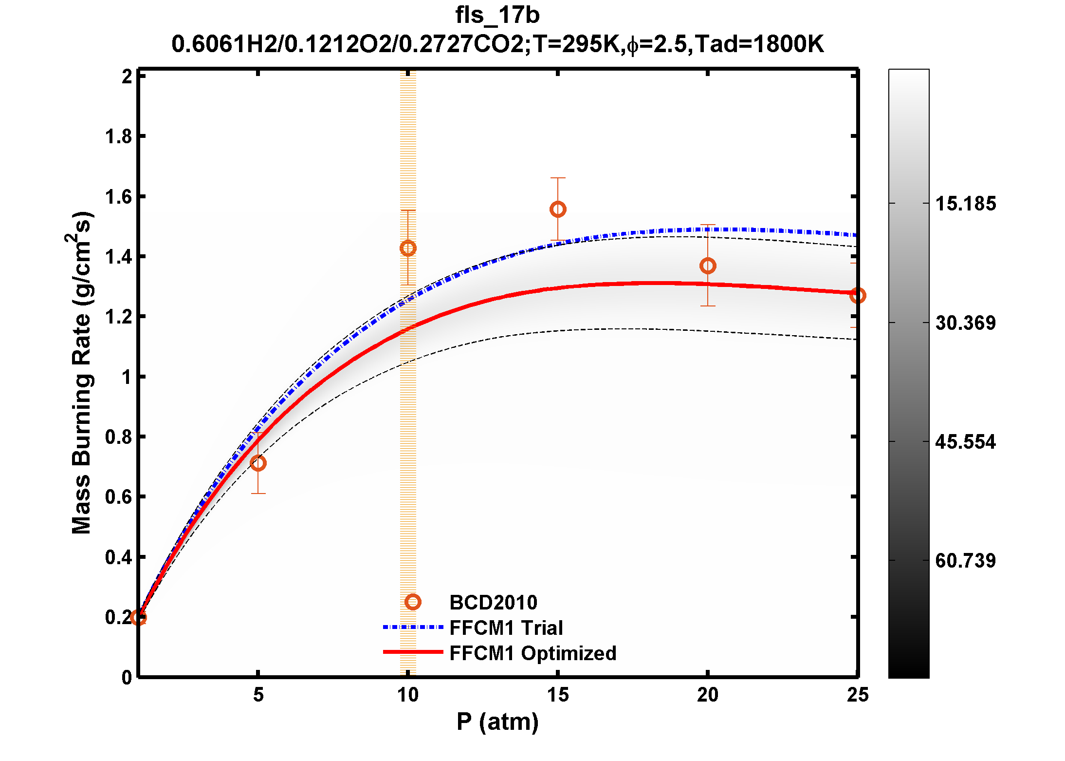 Plot data are not available, please refer to the target description.