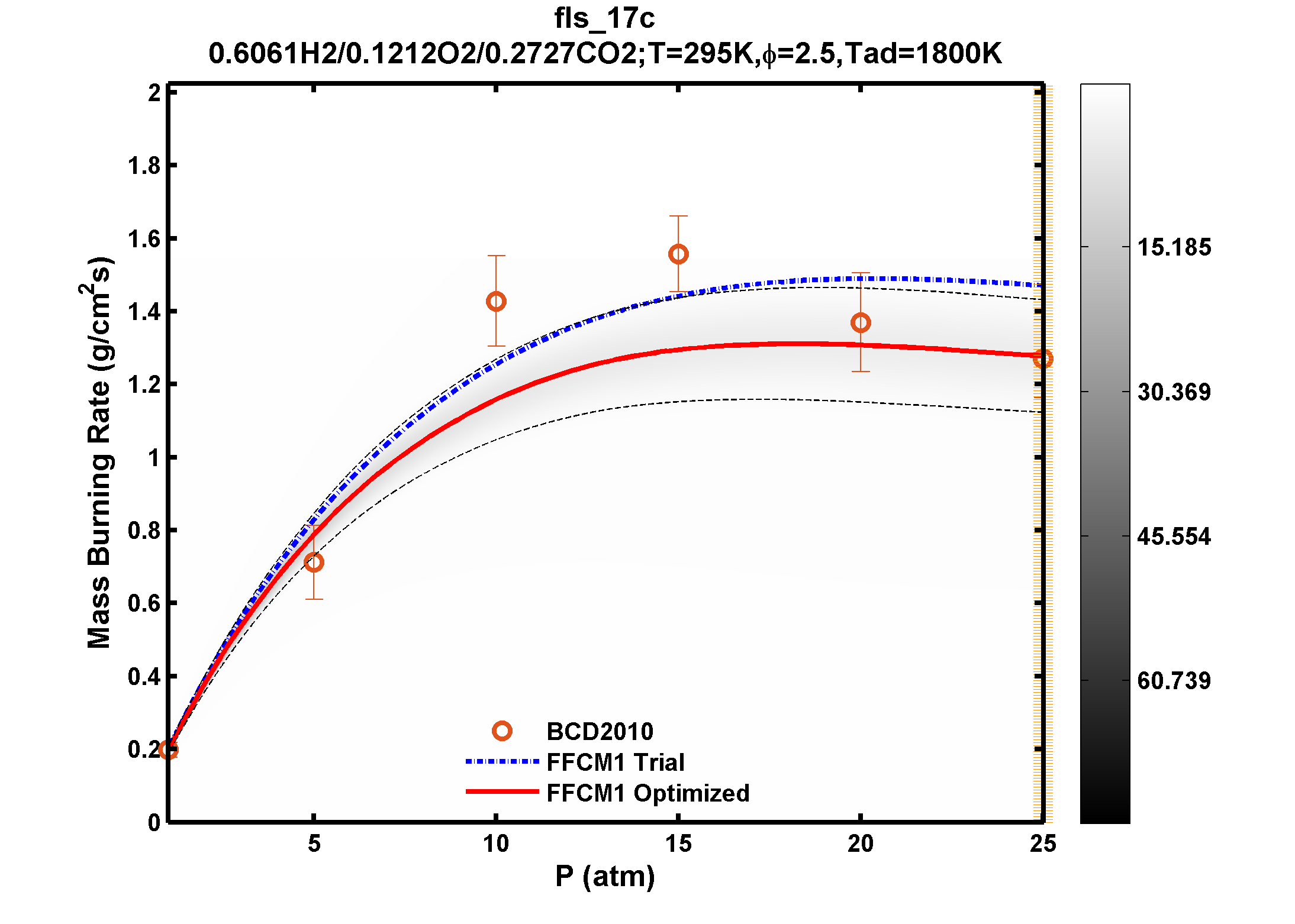 Plot data are not available, please refer to the target description.