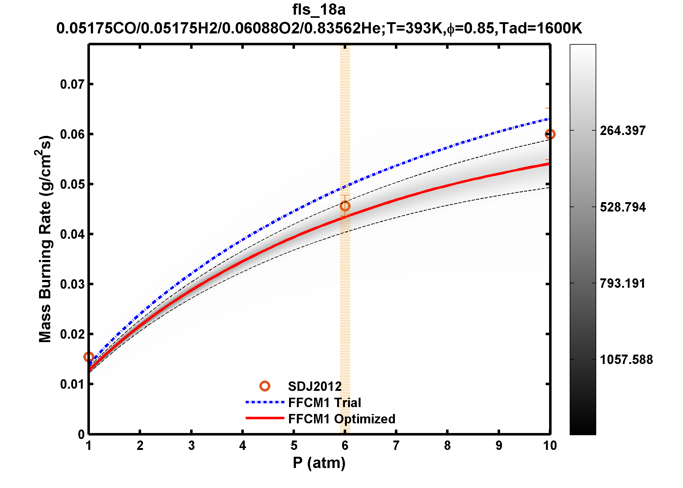 Plot data are not available, please refer to the target description.