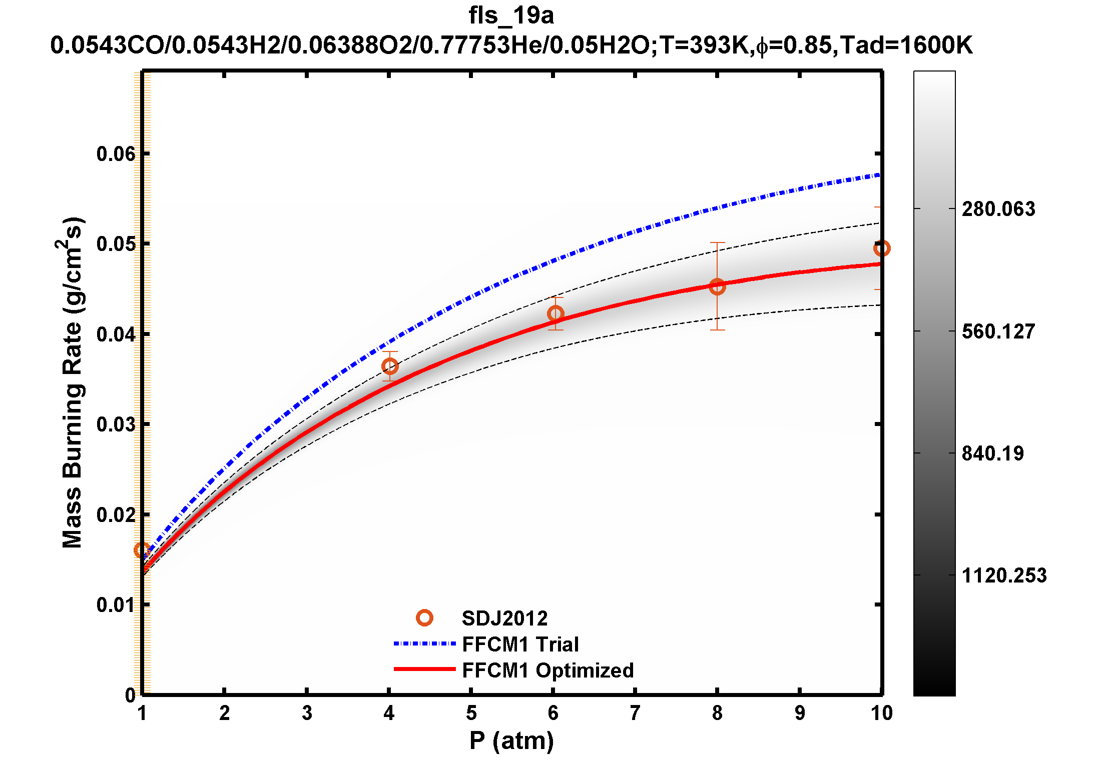 Plot data are not available, please refer to the target description.