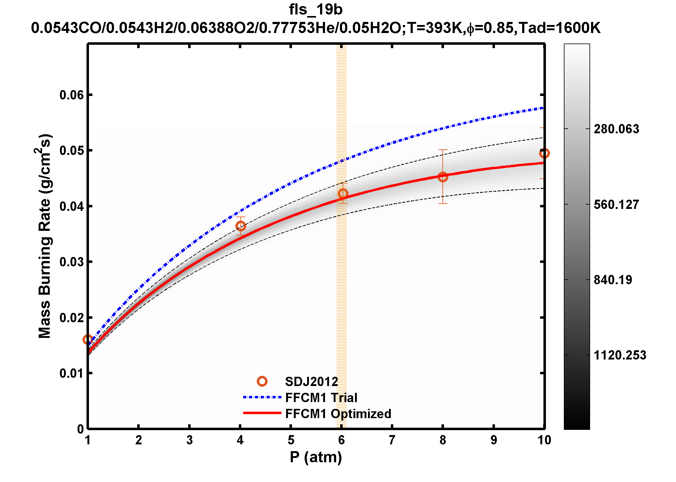 Plot data are not available, please refer to the target description.