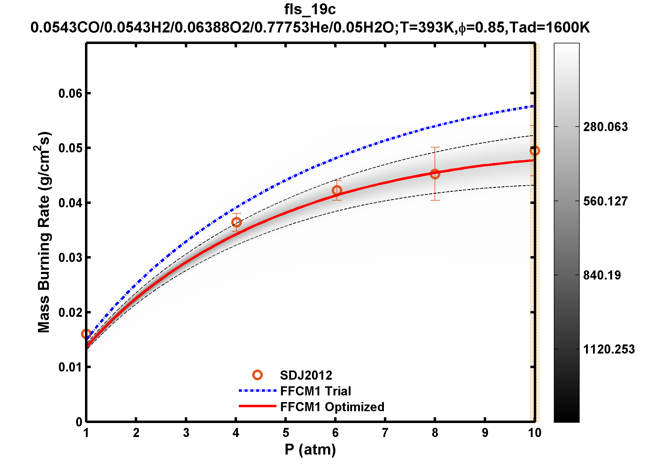 Plot data are not available, please refer to the target description.