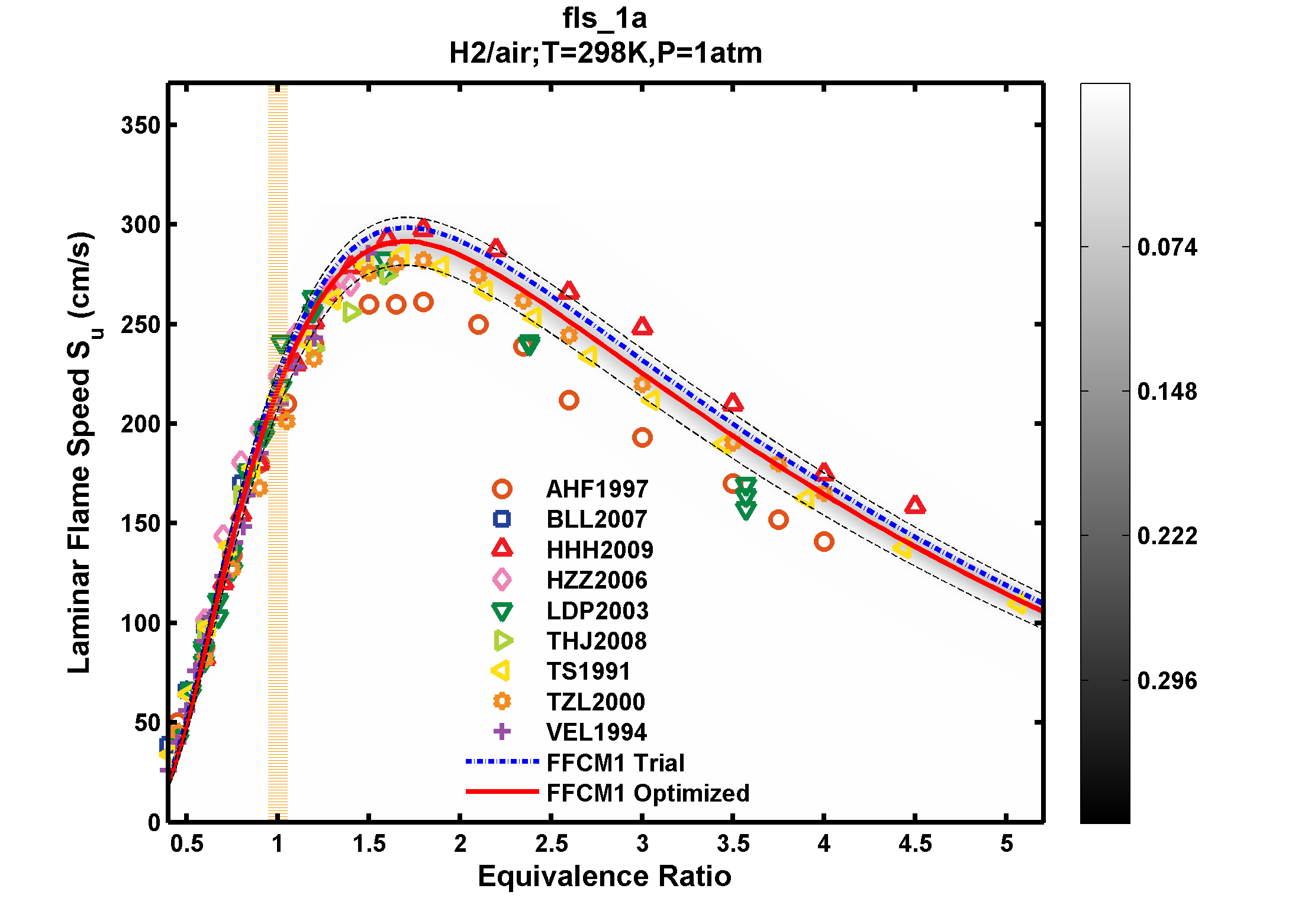 Plot data are not available, please refer to the target description.