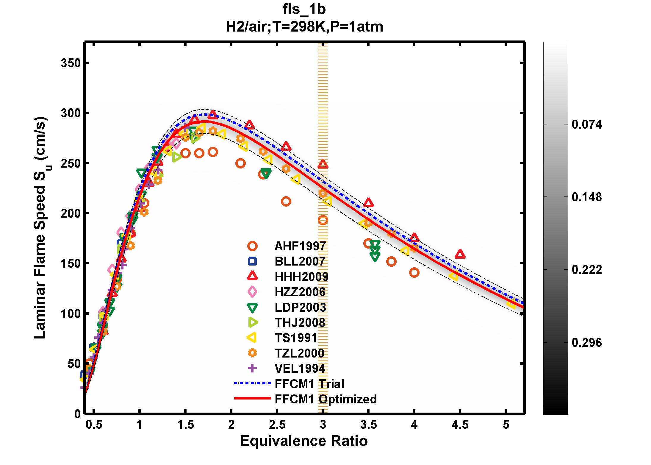 Plot data are not available, please refer to the target description.