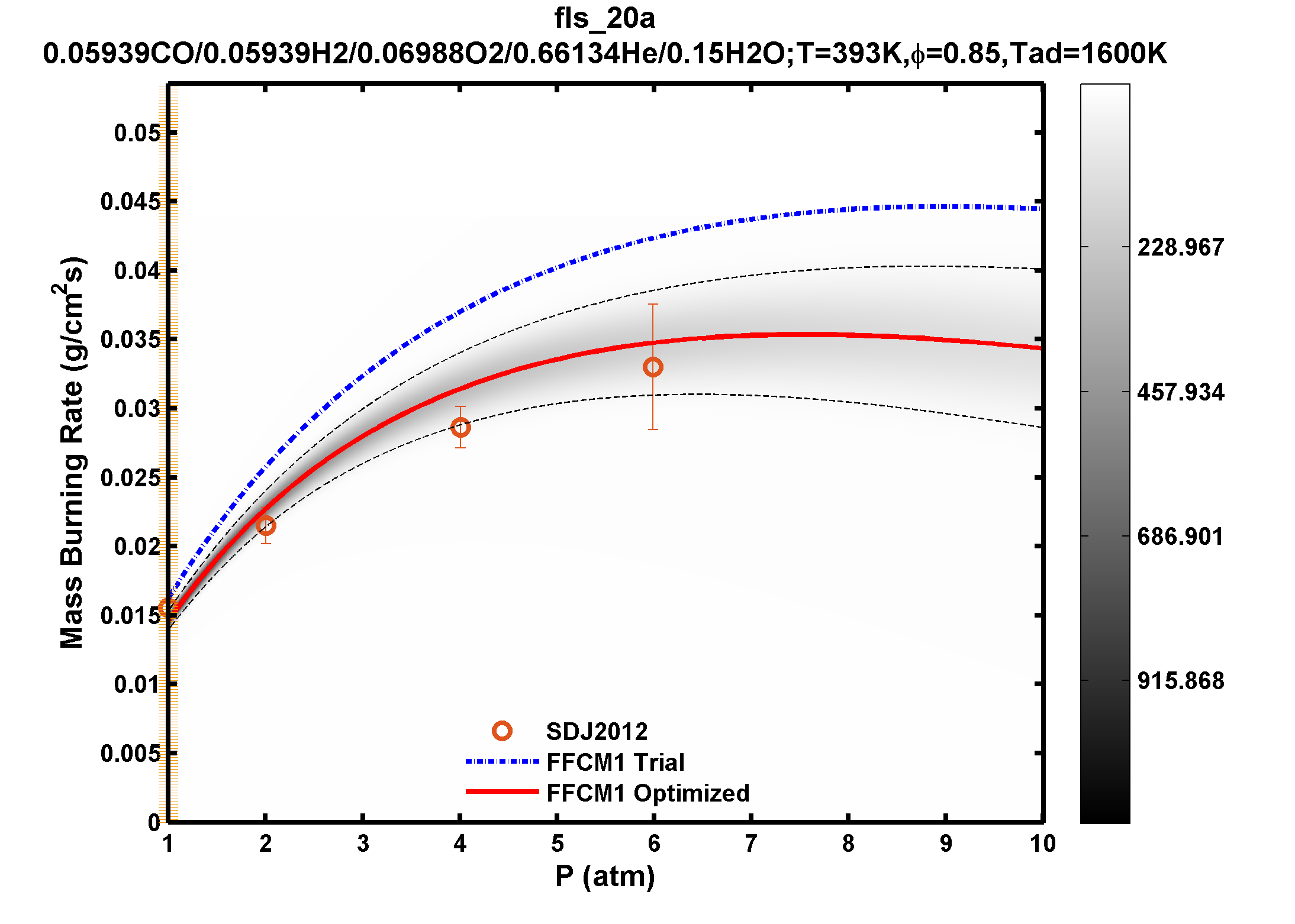 Plot data are not available, please refer to the target description.