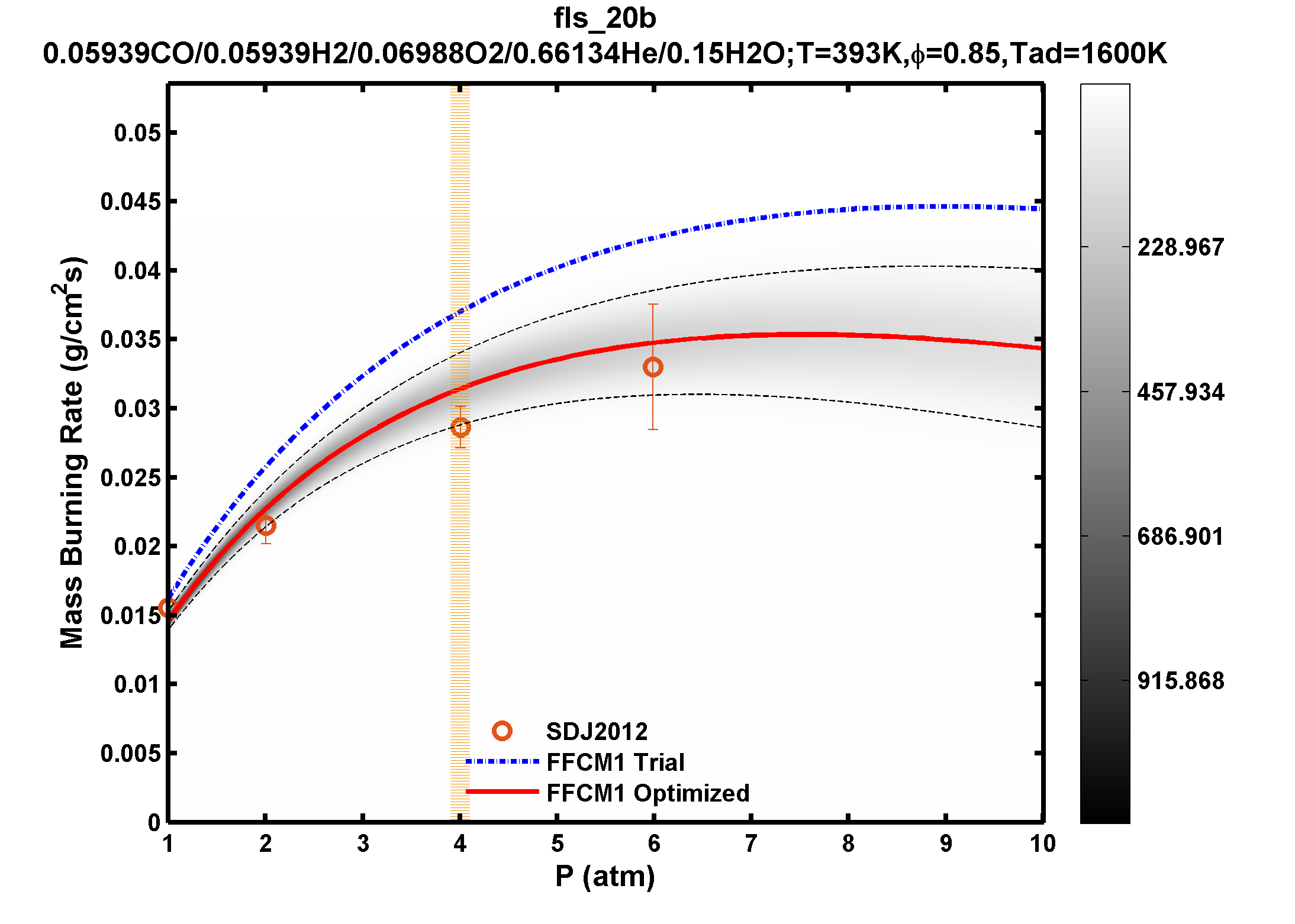 Plot data are not available, please refer to the target description.