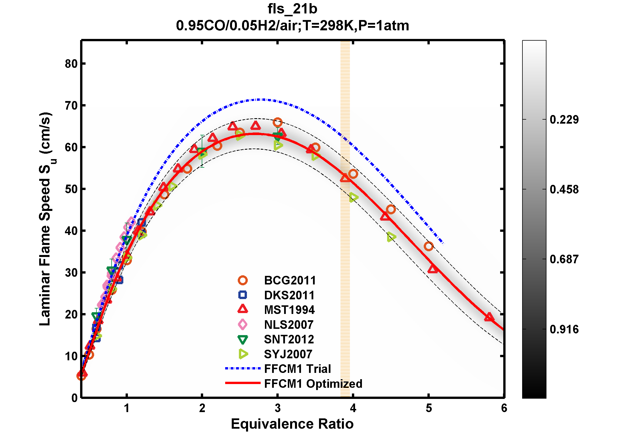 Plot data are not available, please refer to the target description.