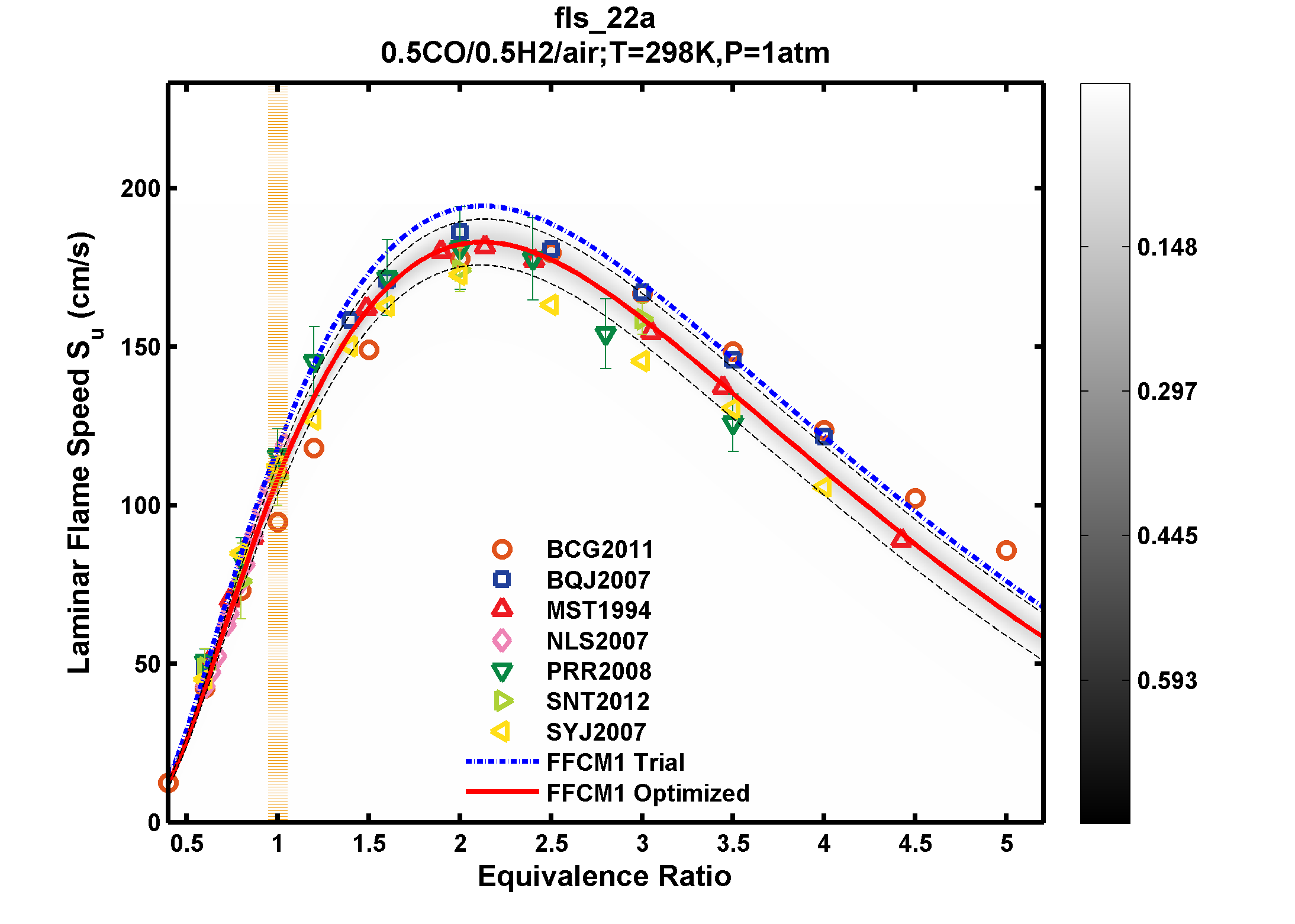 Plot data are not available, please refer to the target description.