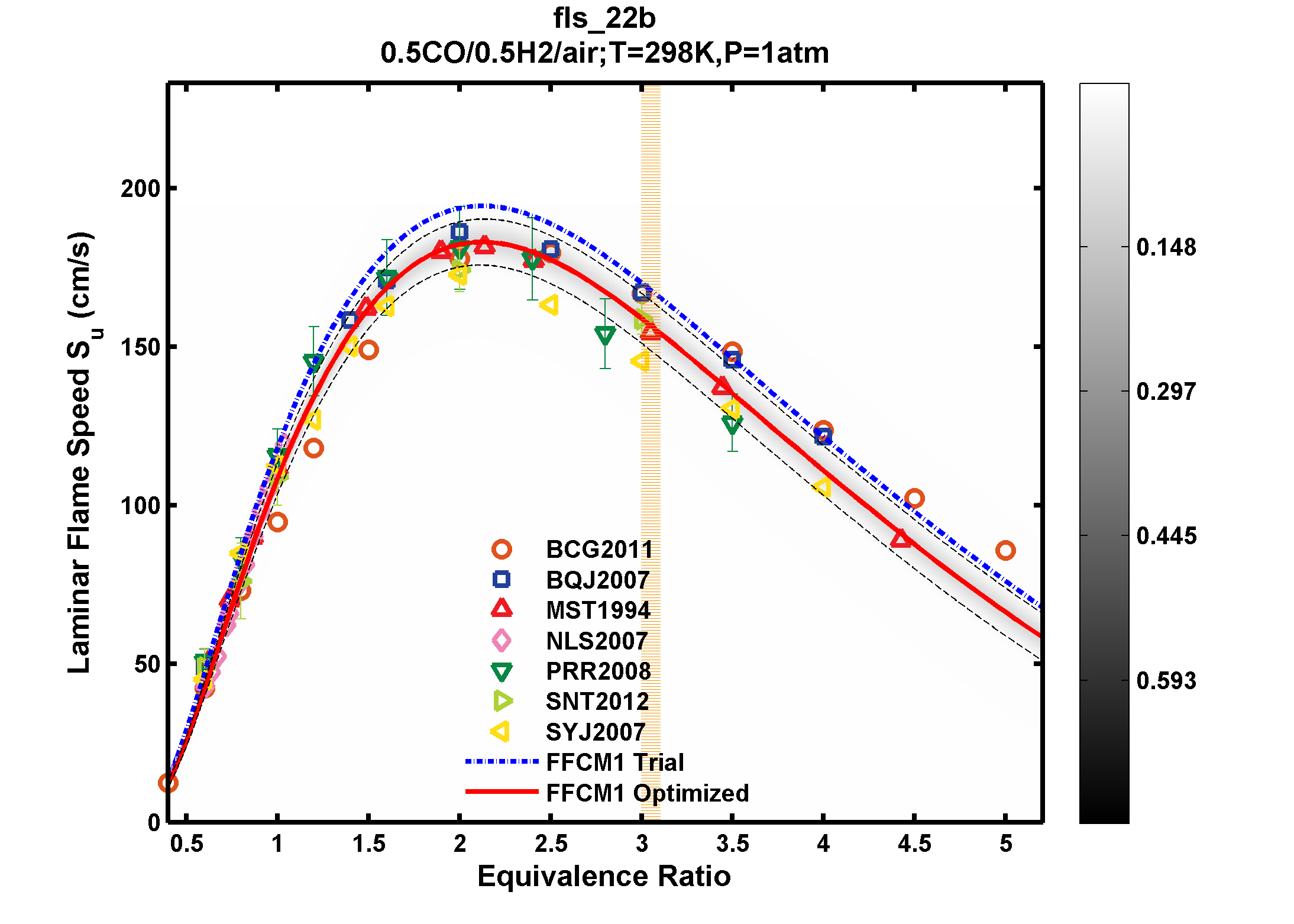Plot data are not available, please refer to the target description.