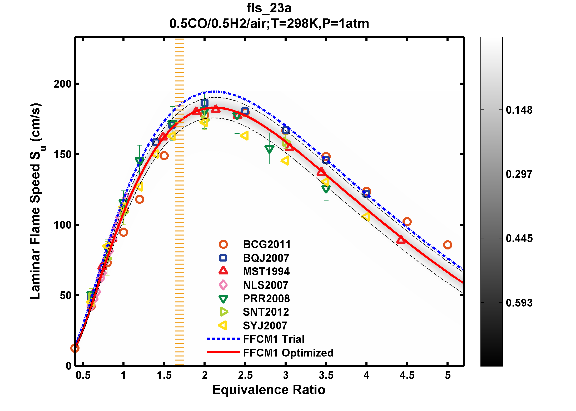 Plot data are not available, please refer to the target description.