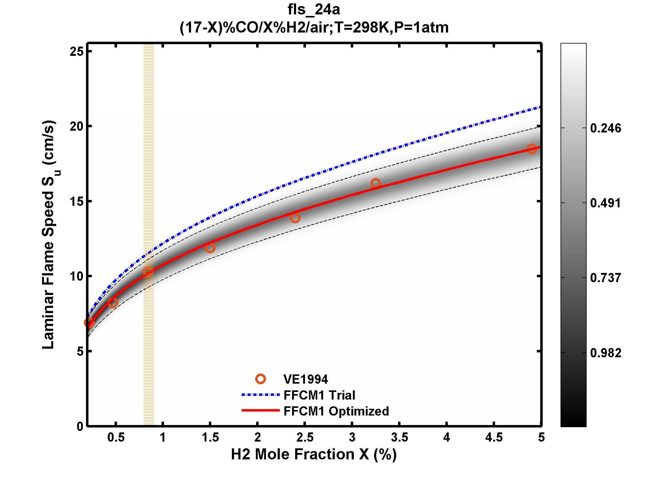 Plot data are not available, please refer to the target description.