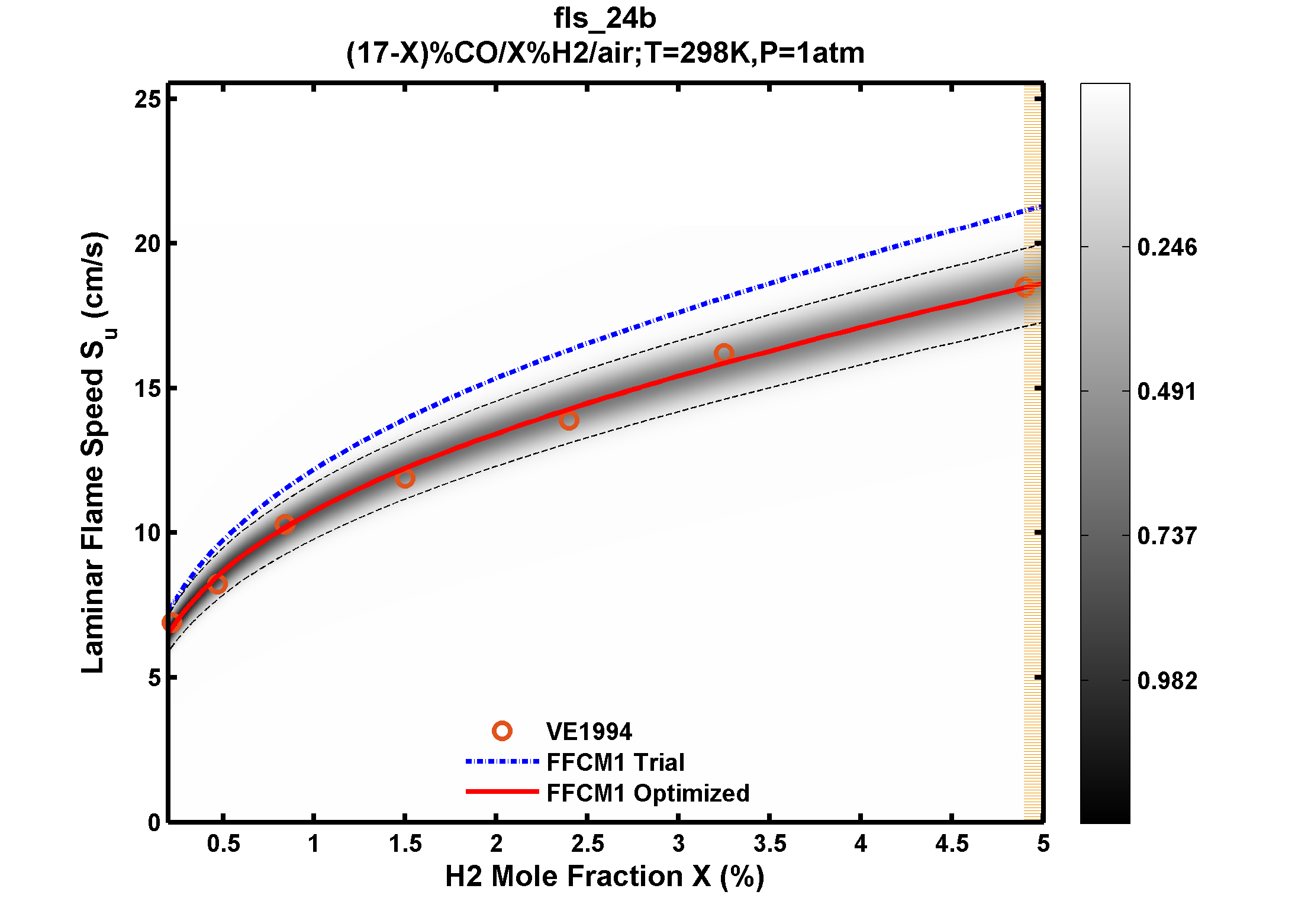Plot data are not available, please refer to the target description.