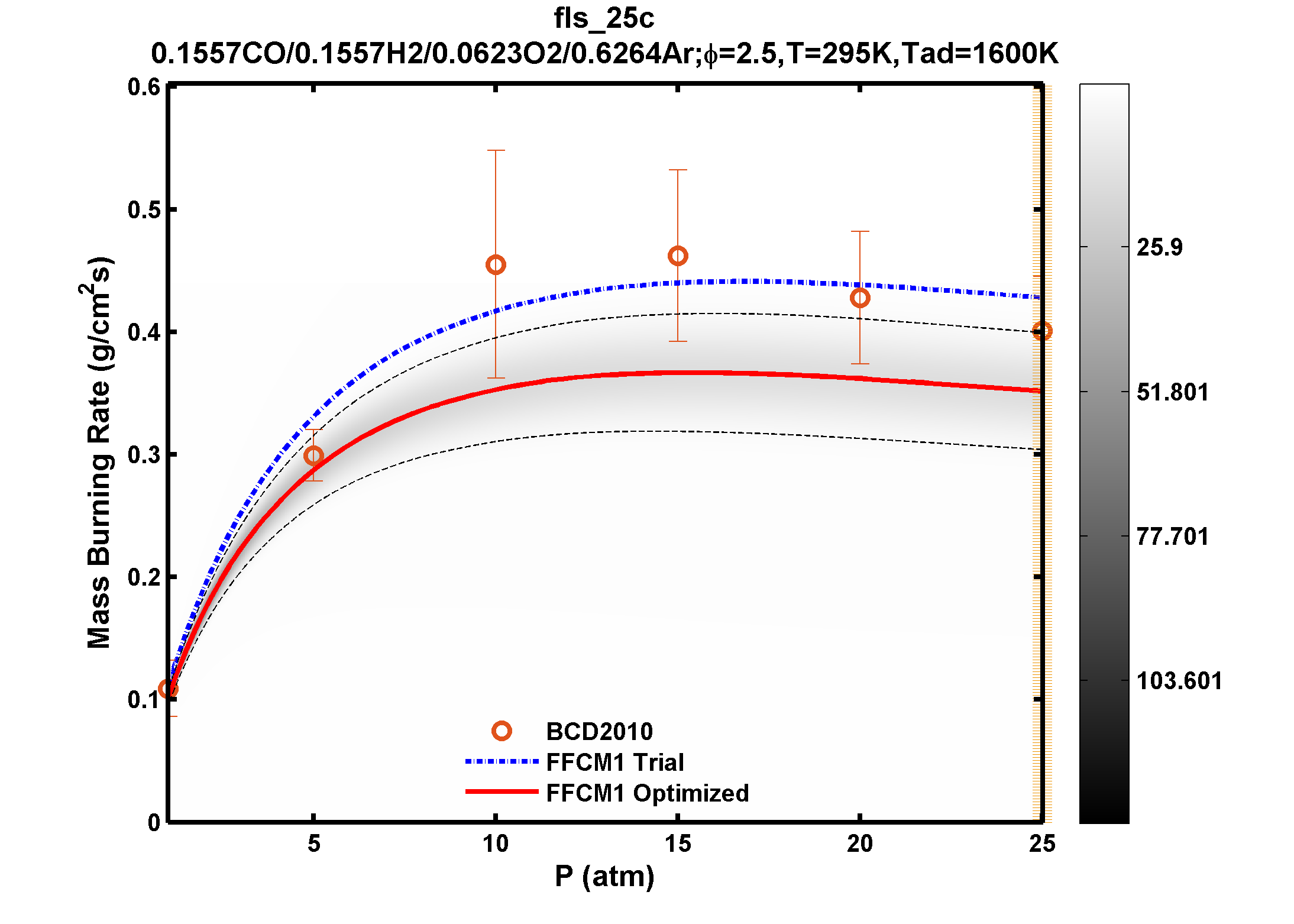 Plot data are not available, please refer to the target description.