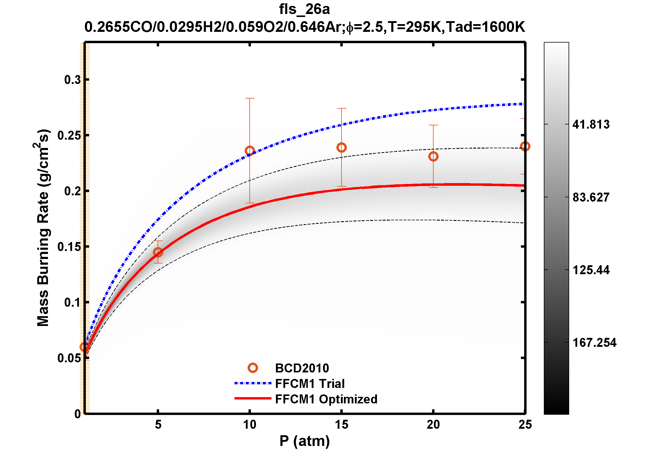 Plot data are not available, please refer to the target description.