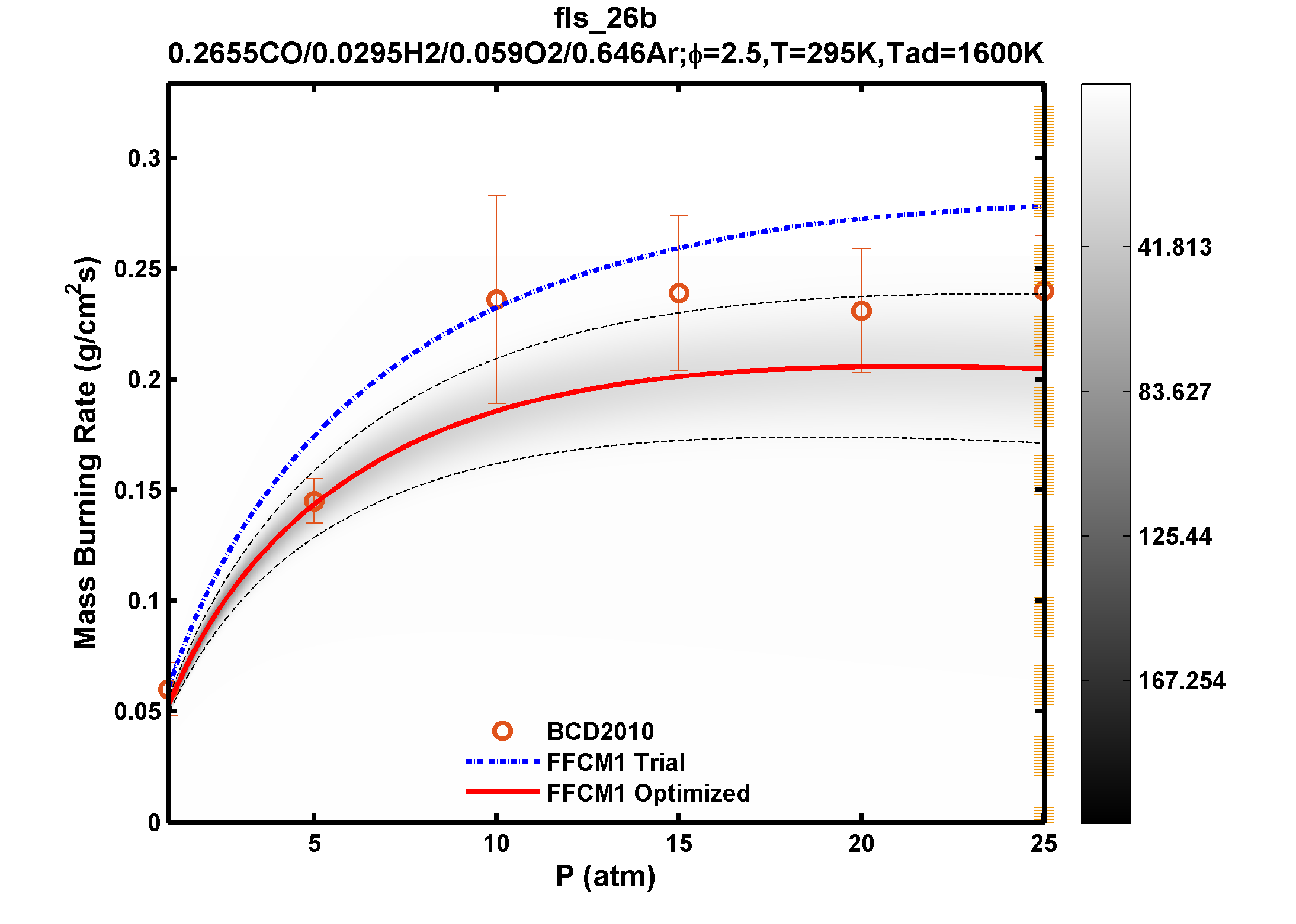 Plot data are not available, please refer to the target description.