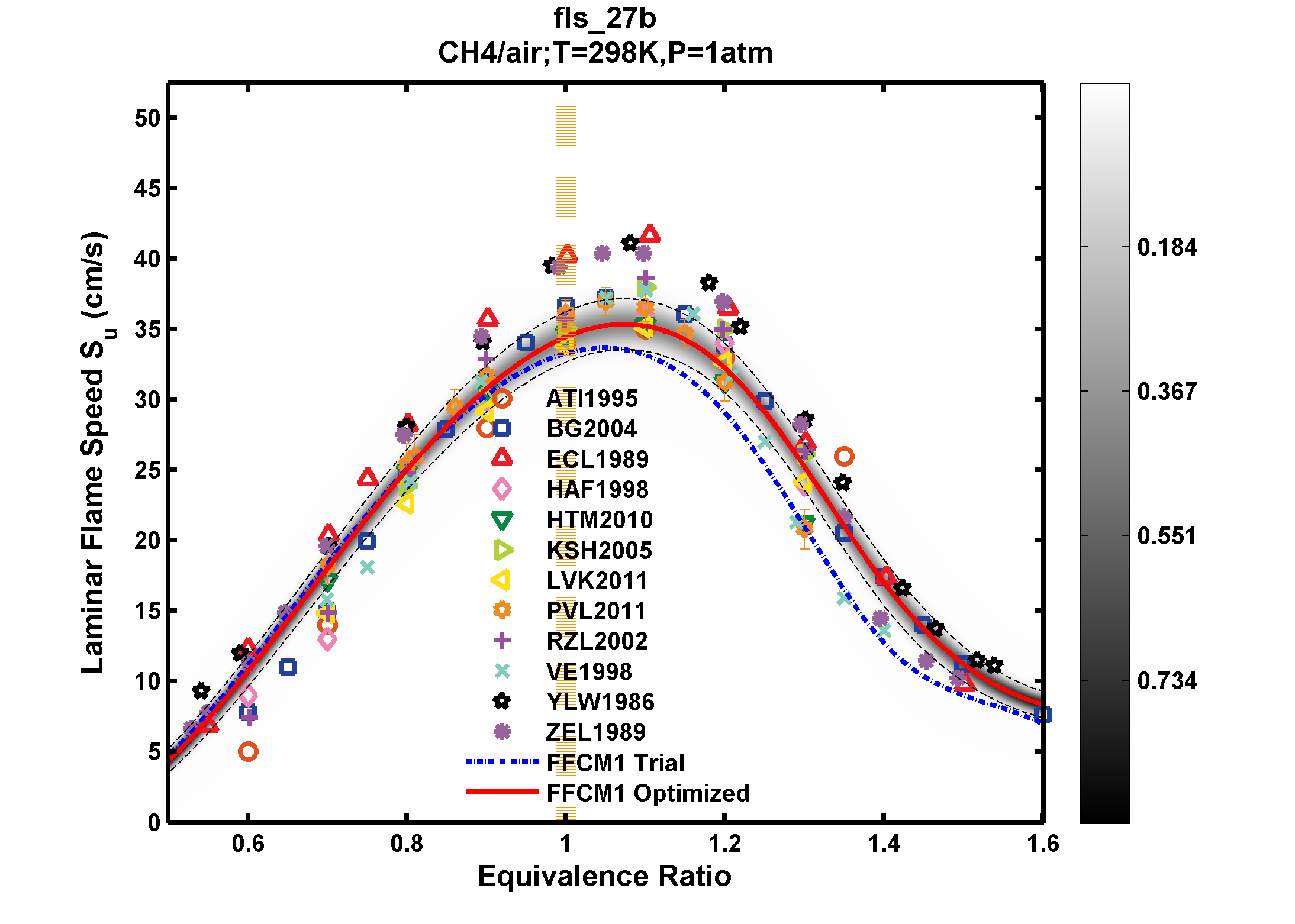 Plot data are not available, please refer to the target description.
