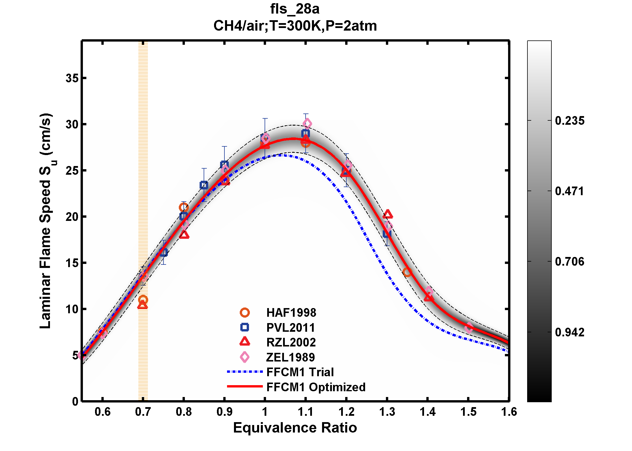 Plot data are not available, please refer to the target description.