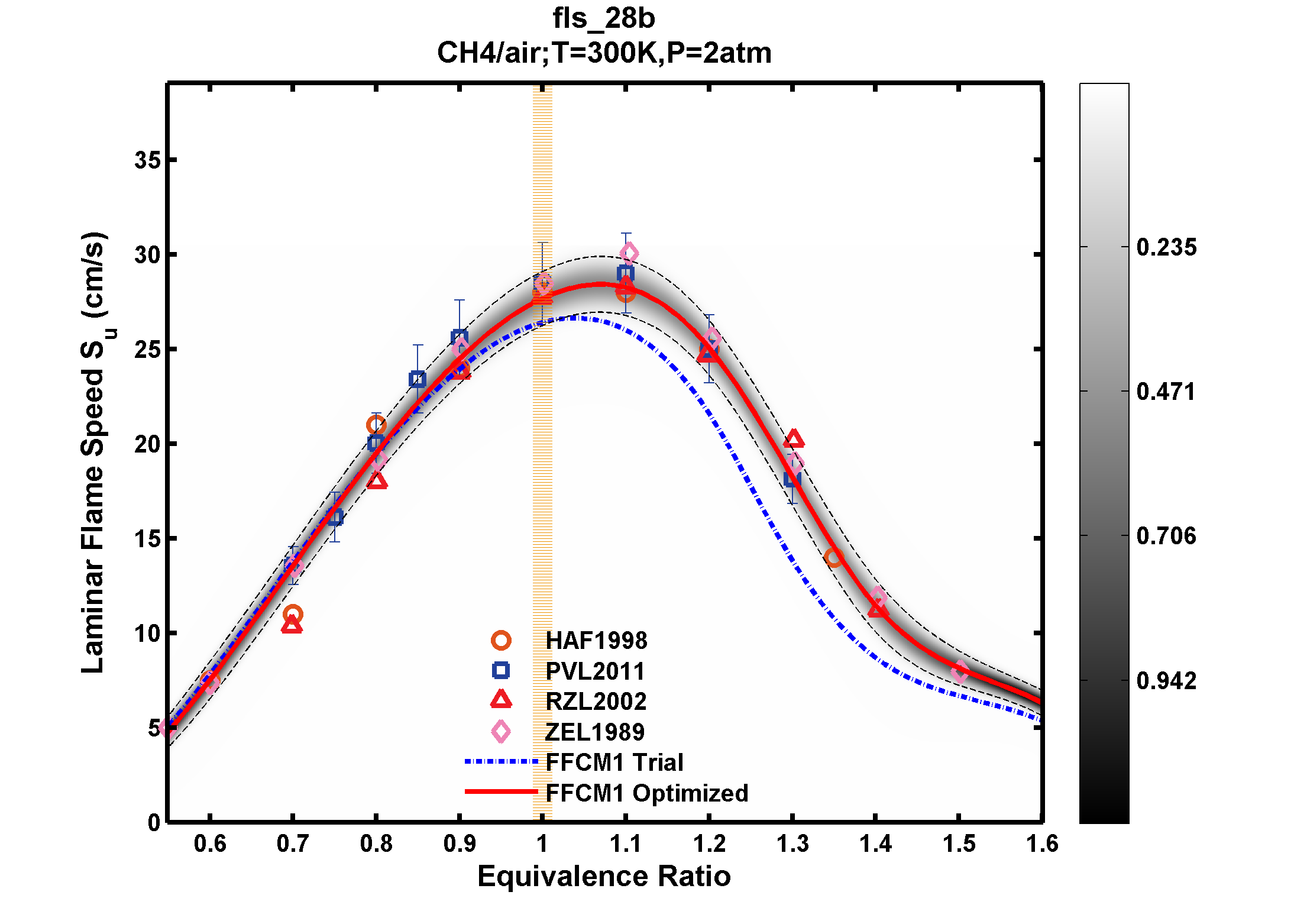 Plot data are not available, please refer to the target description.