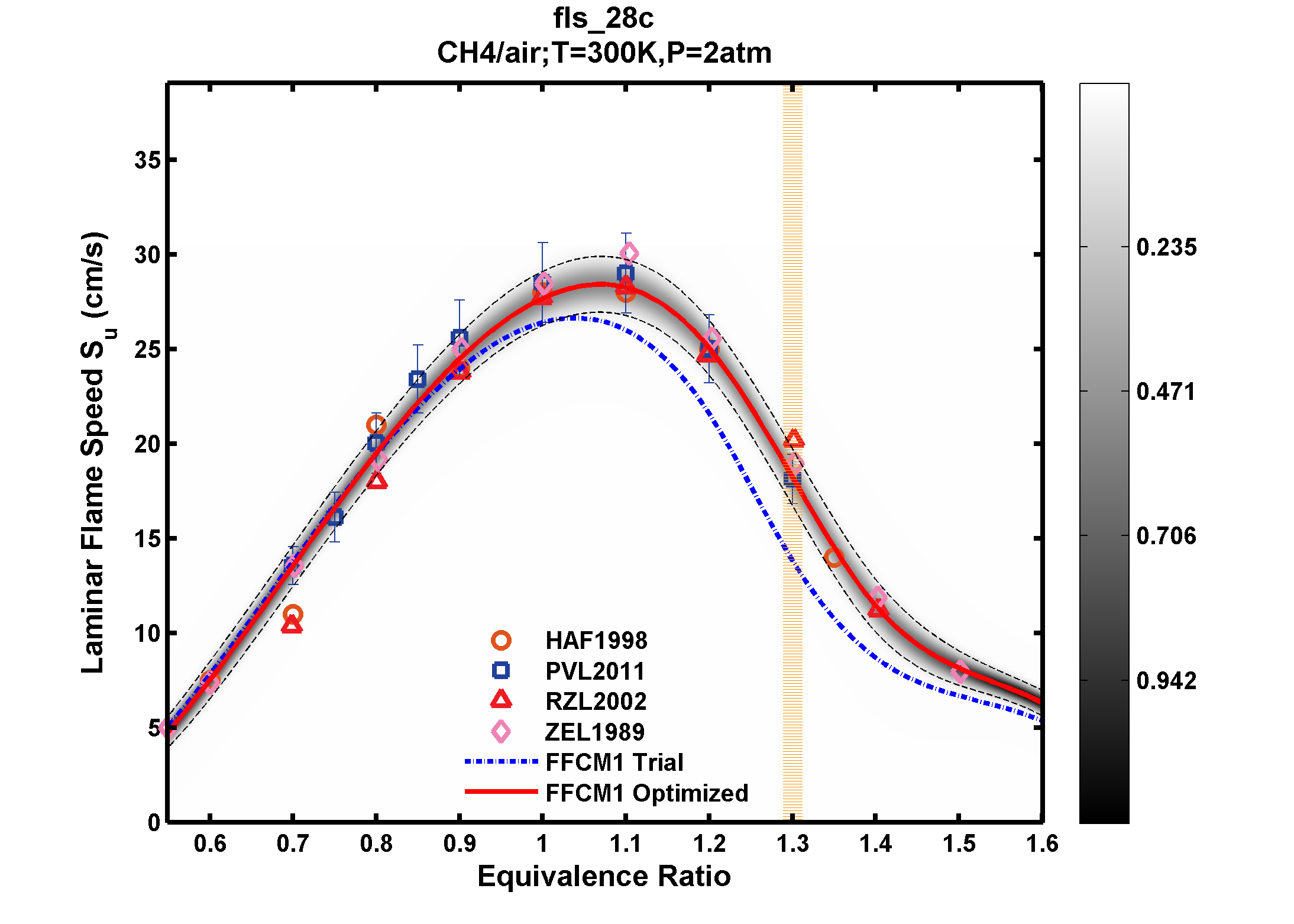 Plot data are not available, please refer to the target description.