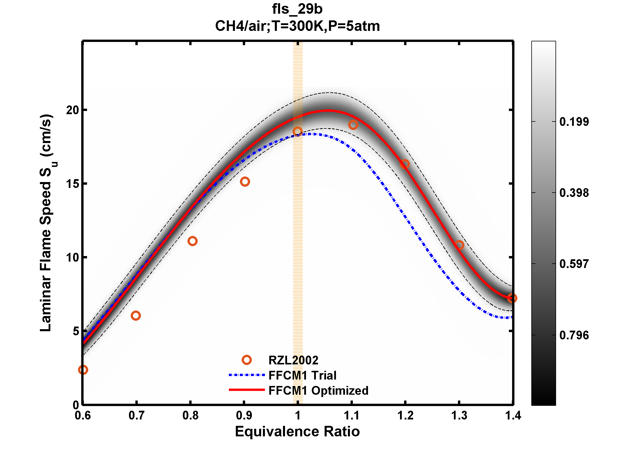 Plot data are not available, please refer to the target description.