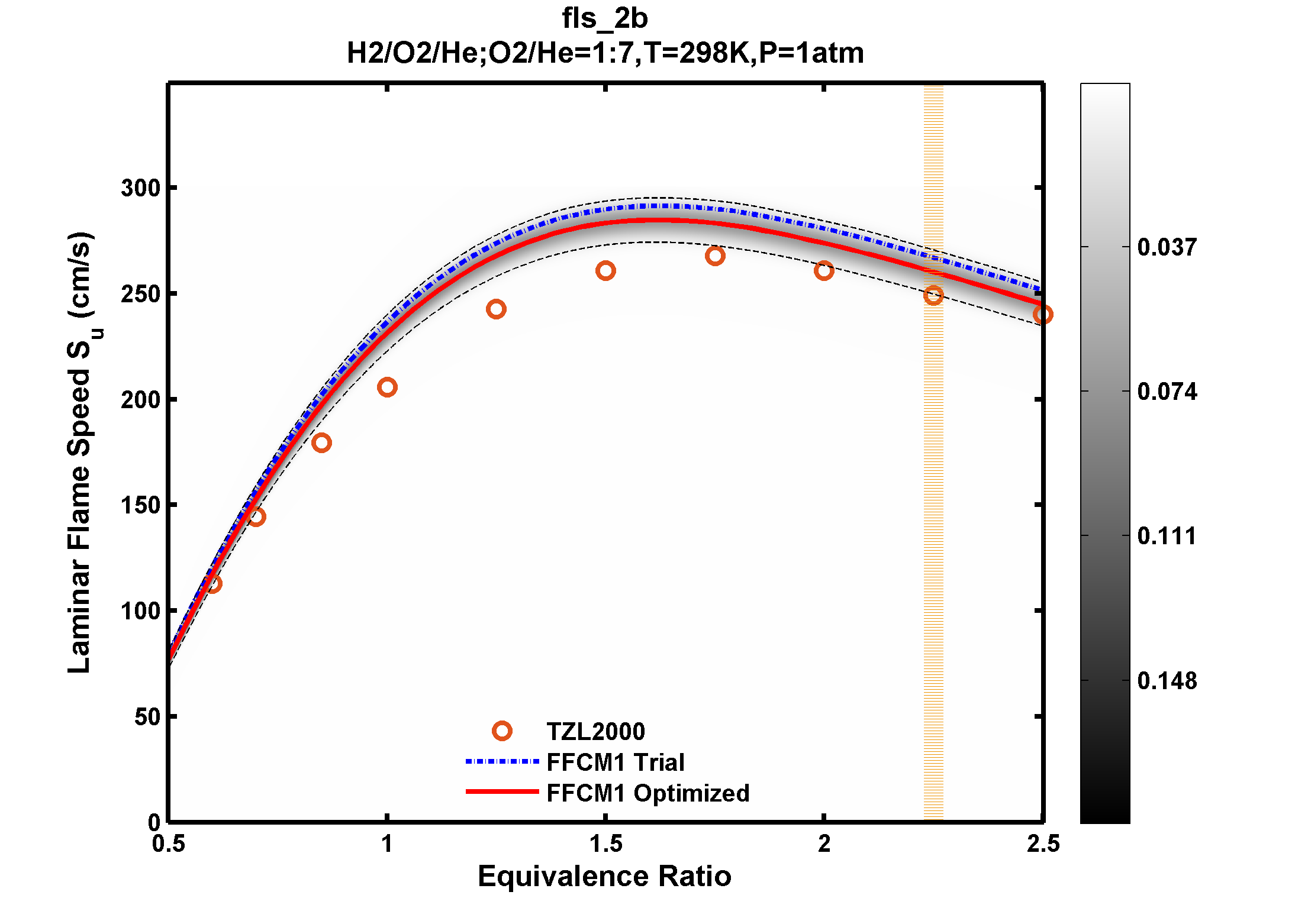 Plot data are not available, please refer to the target description.