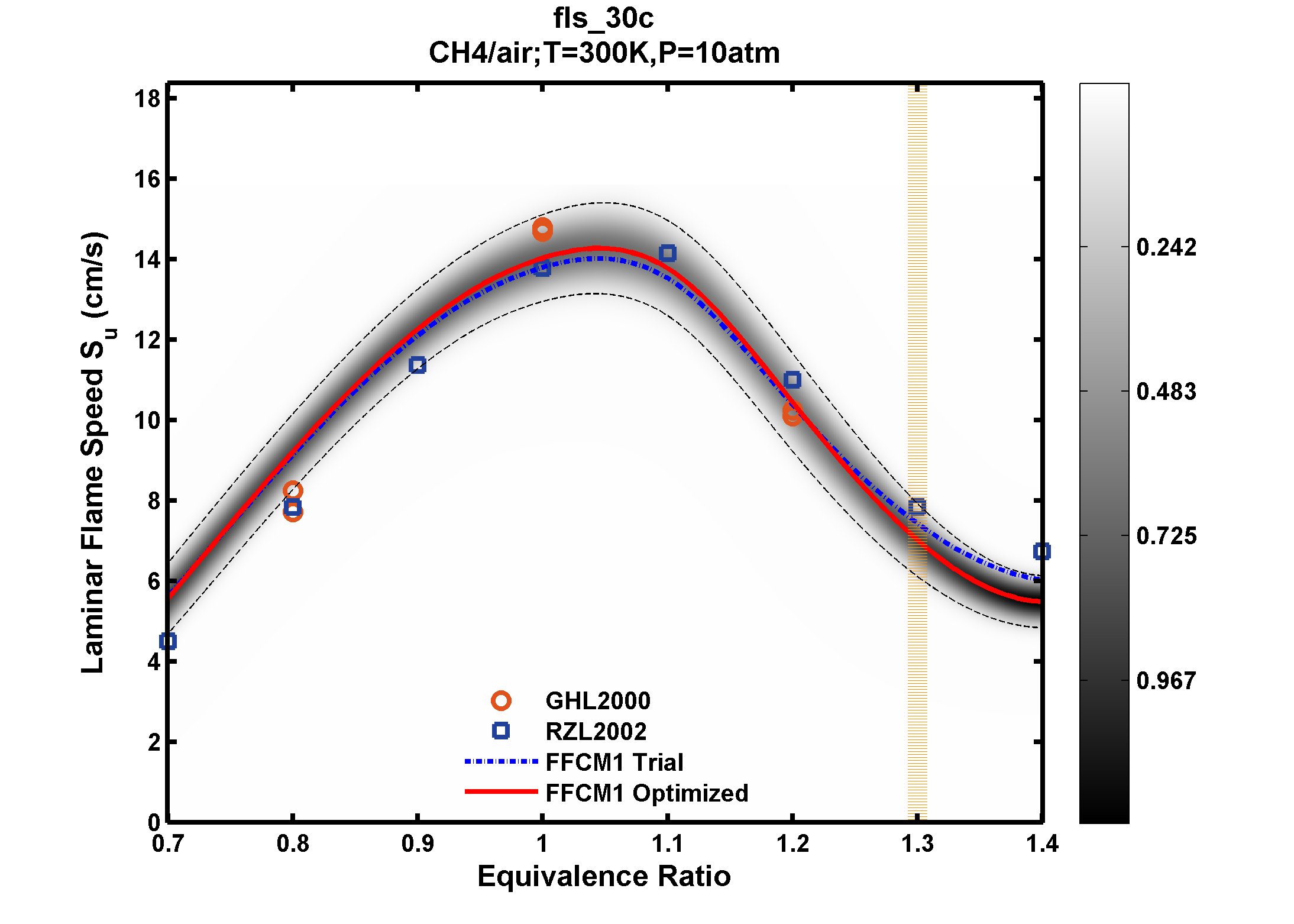Plot data are not available, please refer to the target description.