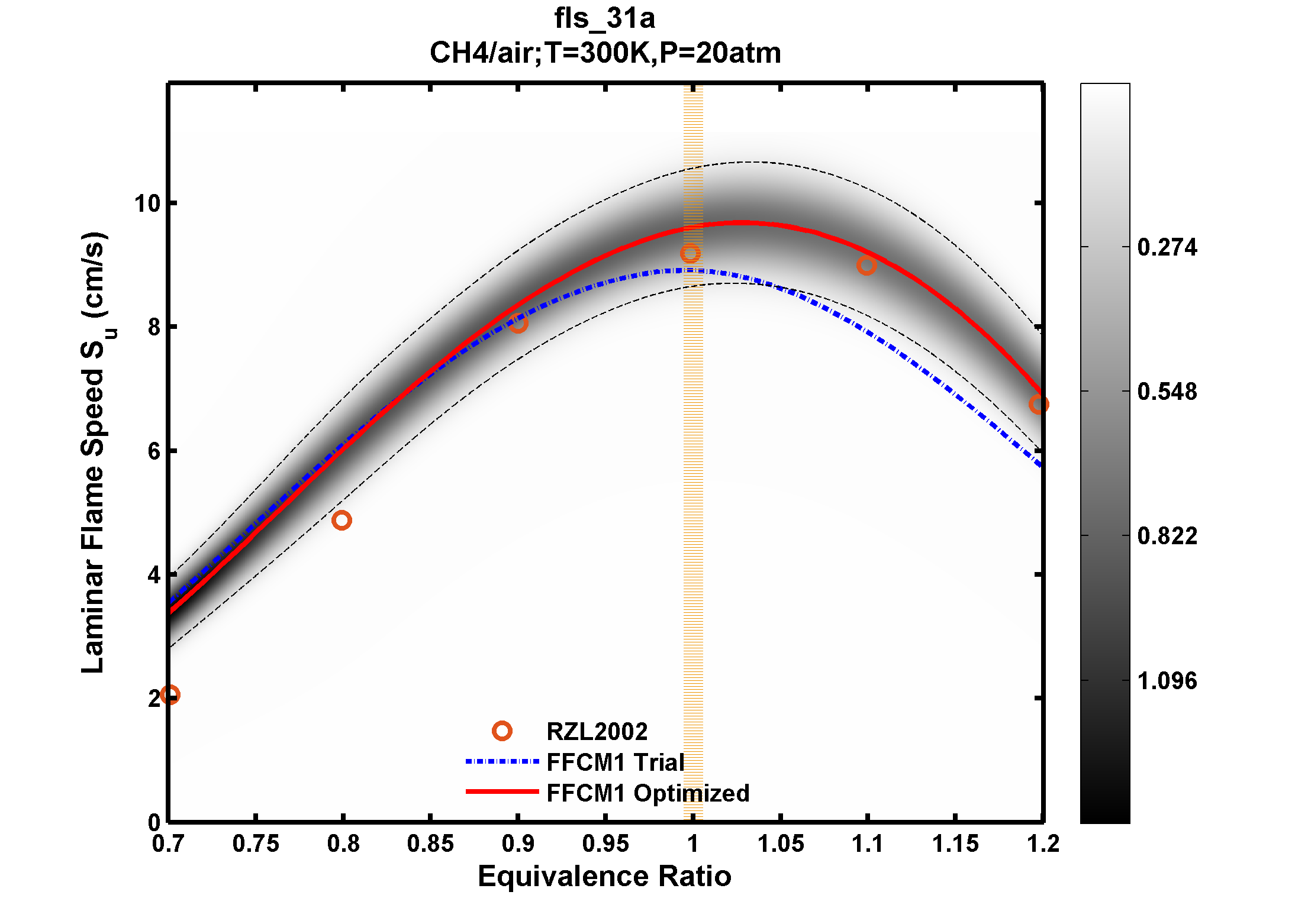 Plot data are not available, please refer to the target description.