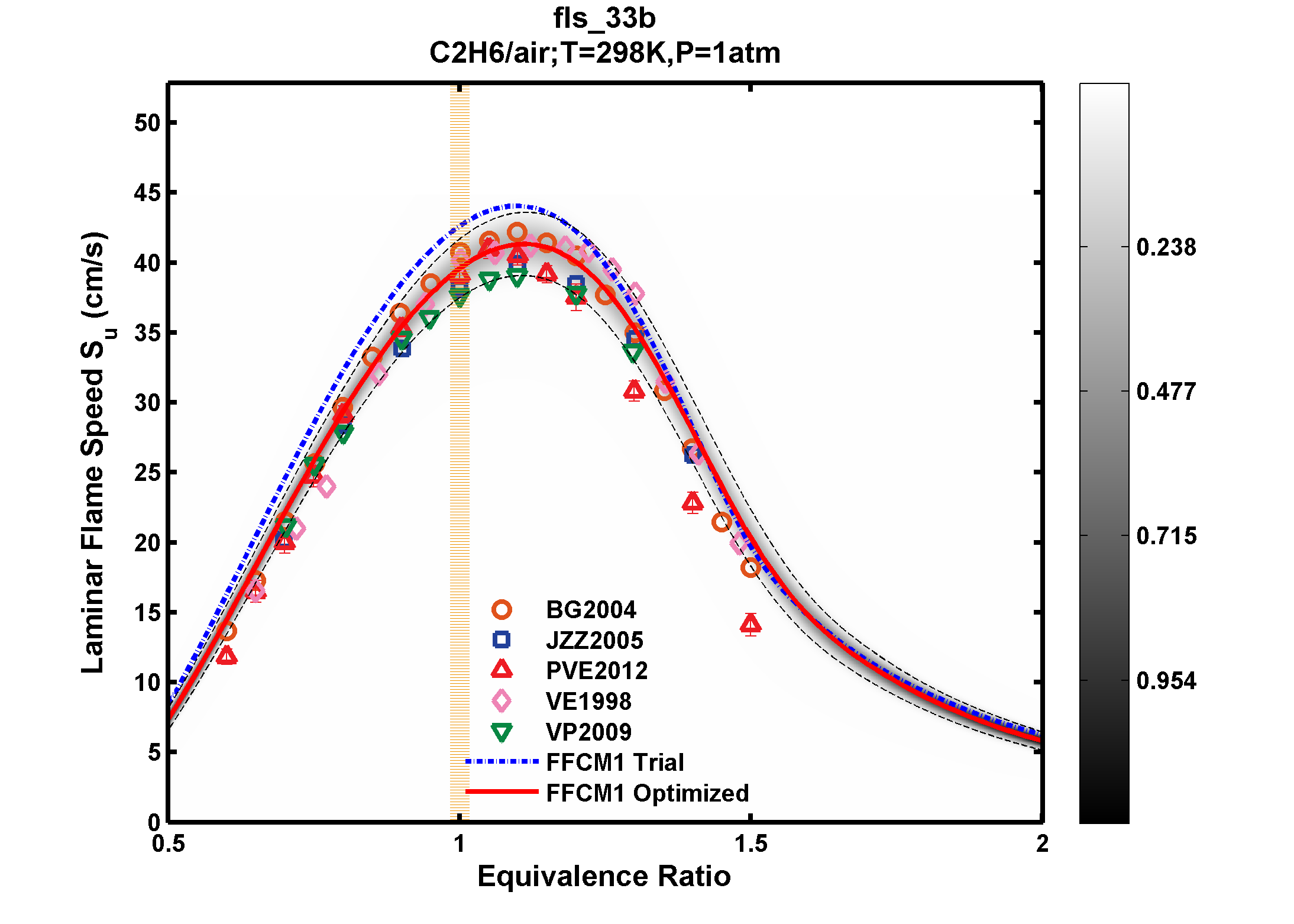 Plot data are not available, please refer to the target description.