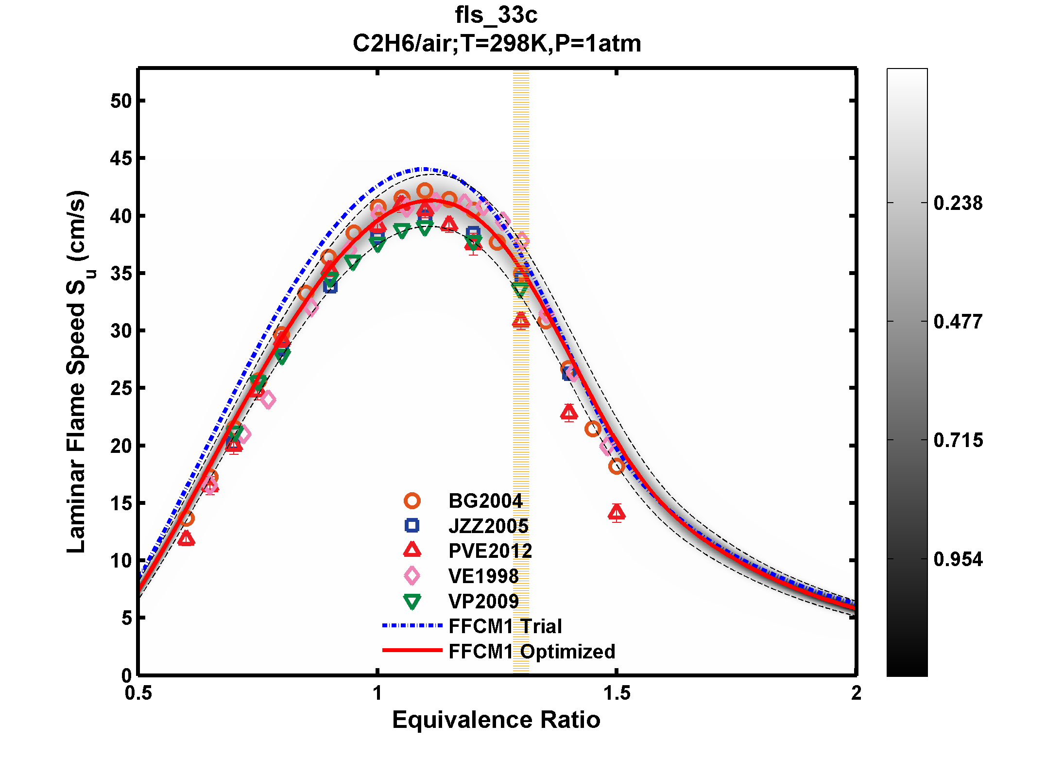 Plot data are not available, please refer to the target description.
