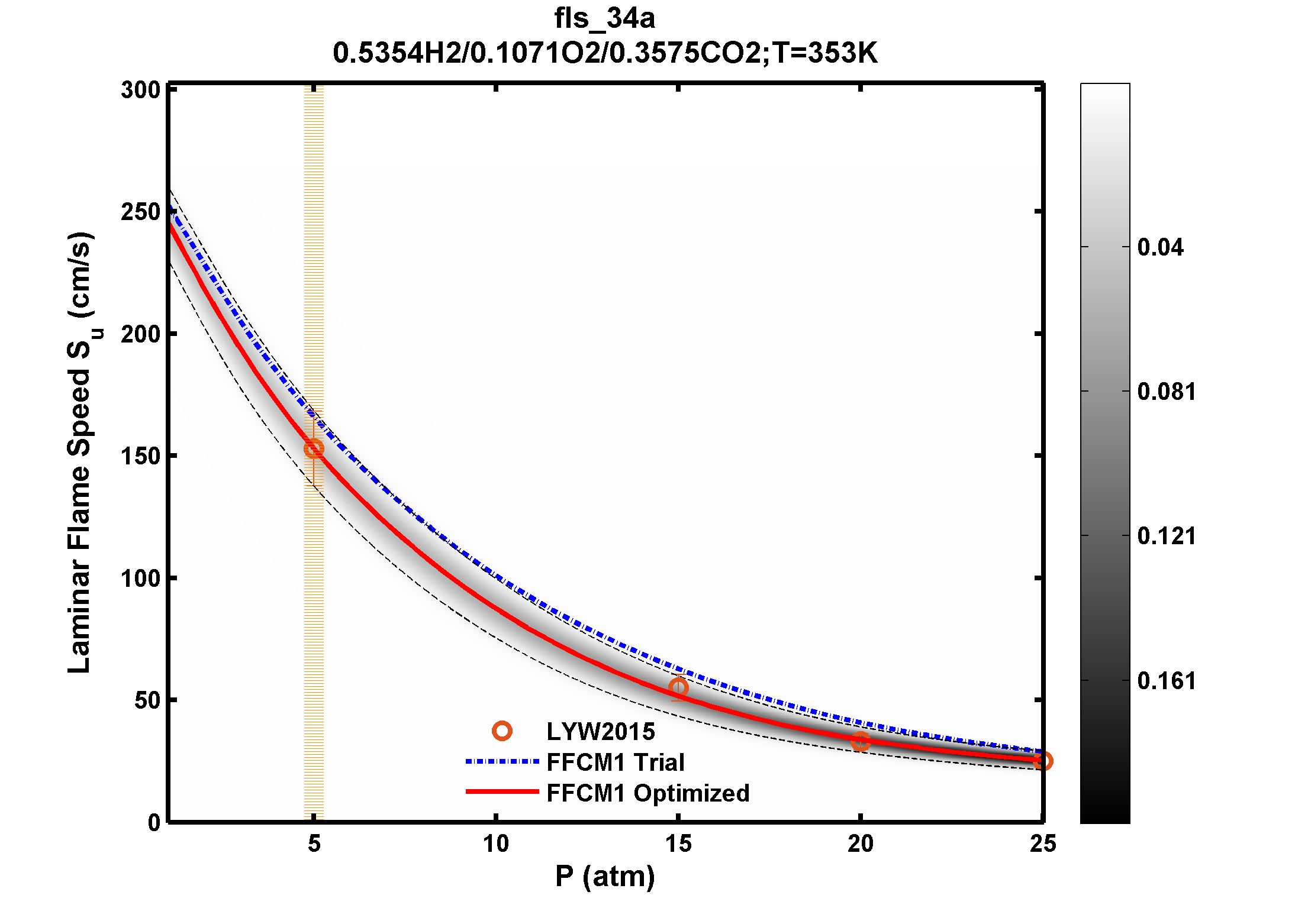 Plot data are not available, please refer to the target description.